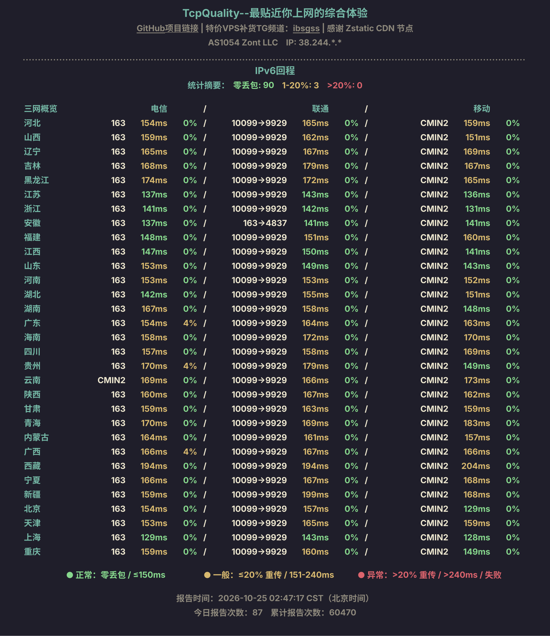 IPv6回程