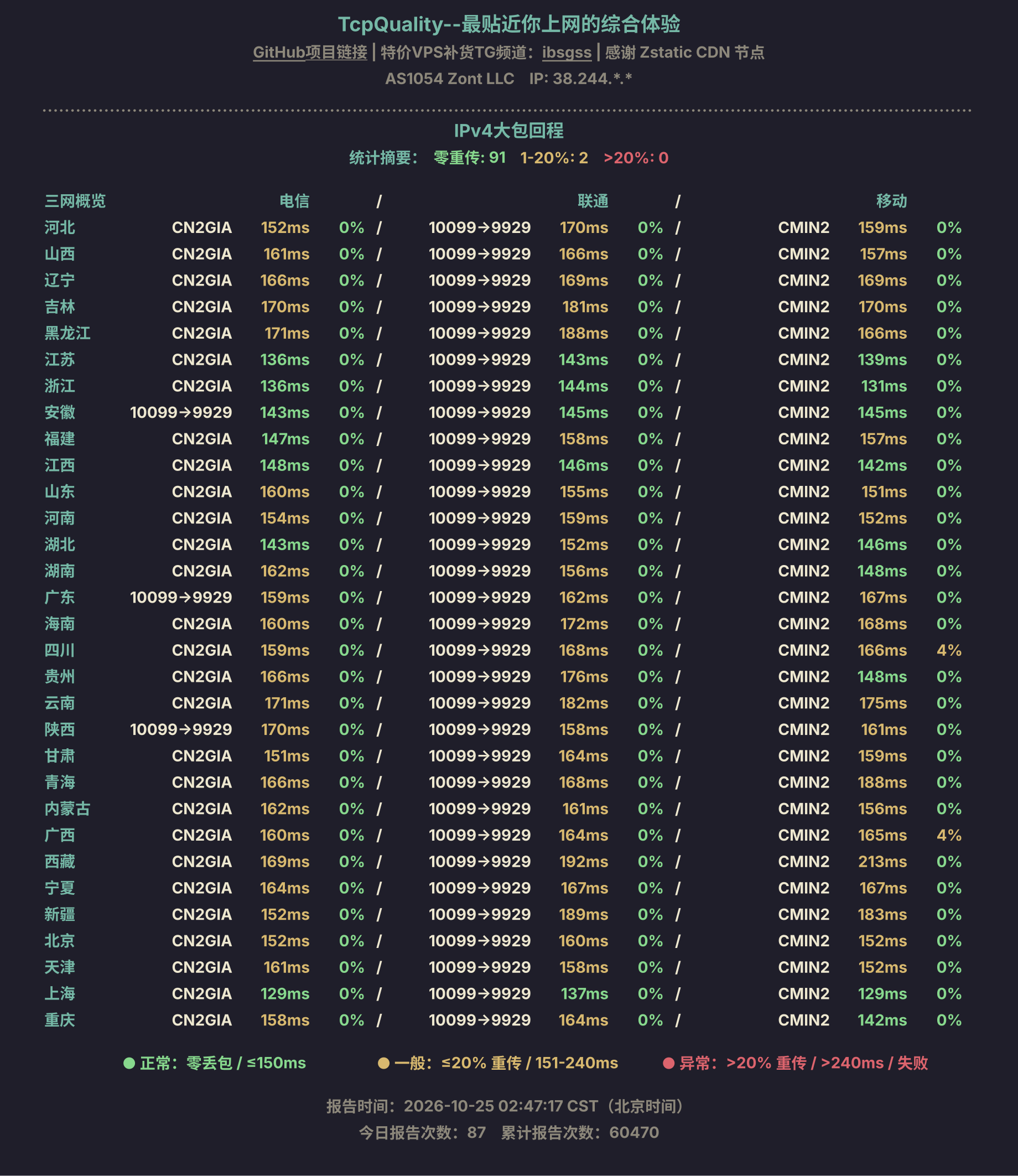 IPv4大包回程