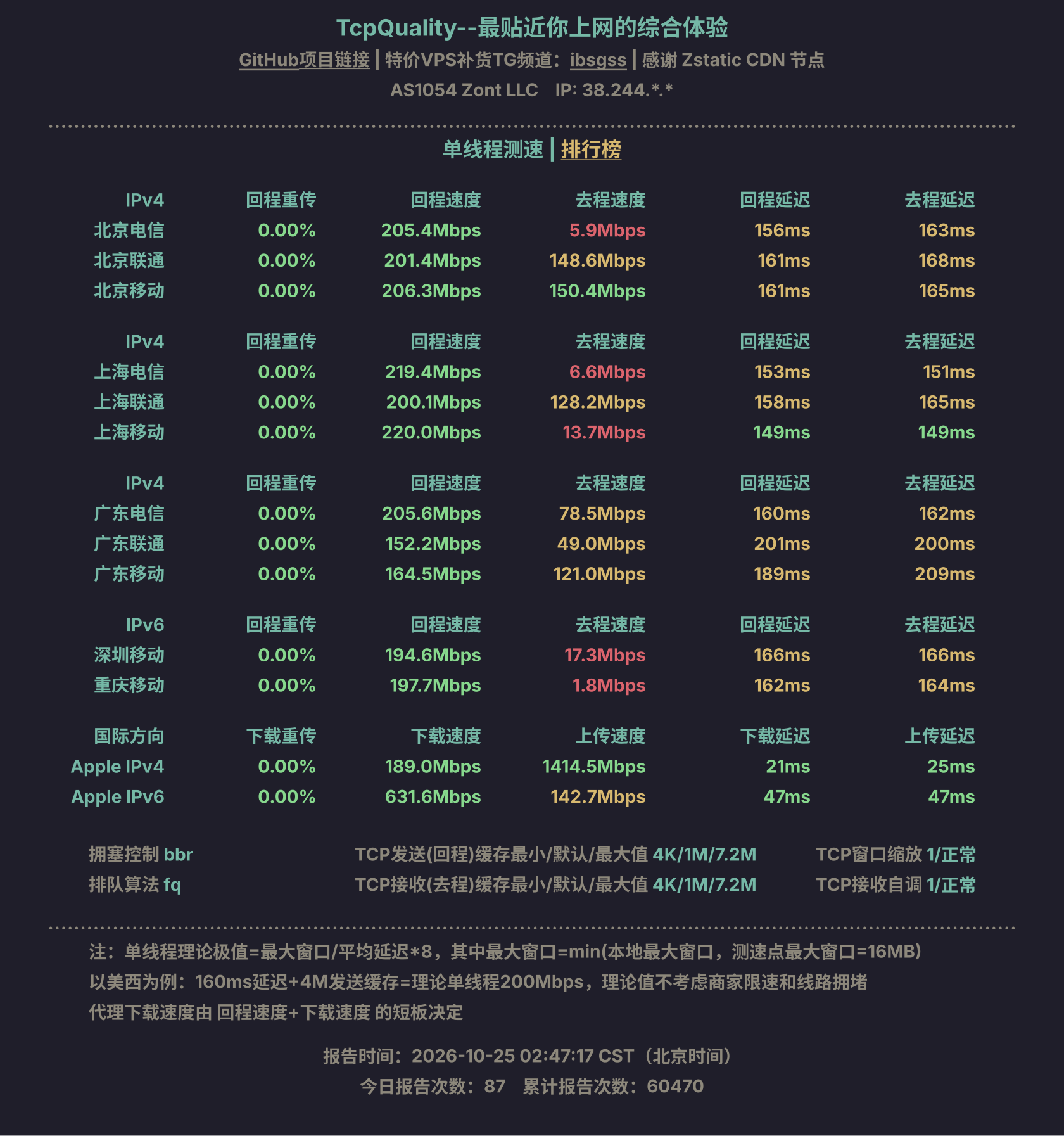 单线程测速