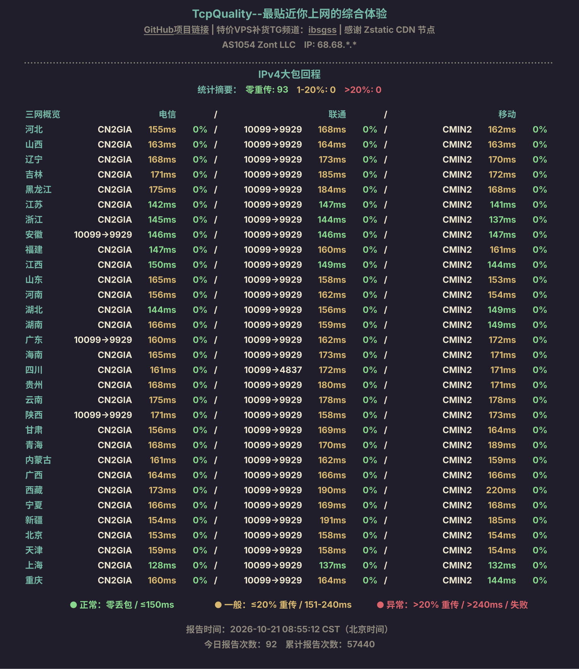 IPv4大包回程