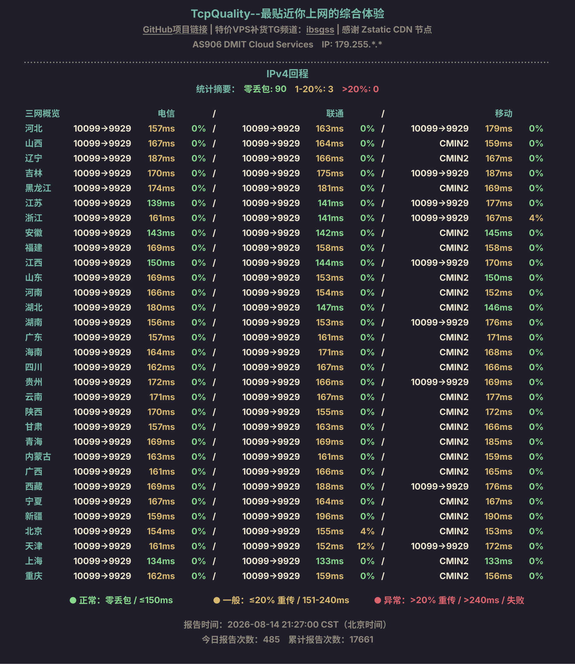 IPv4回程