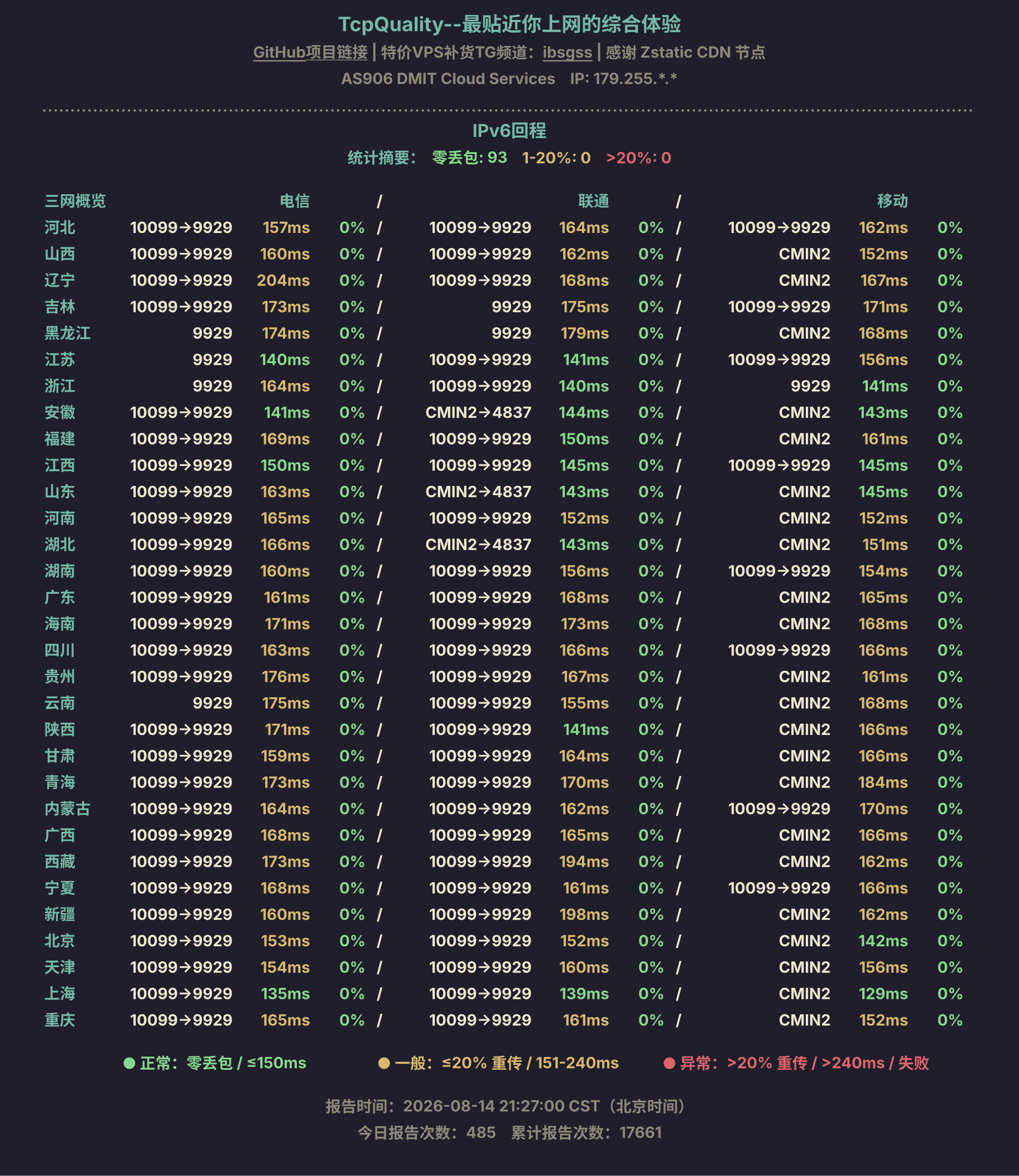 IPv6回程