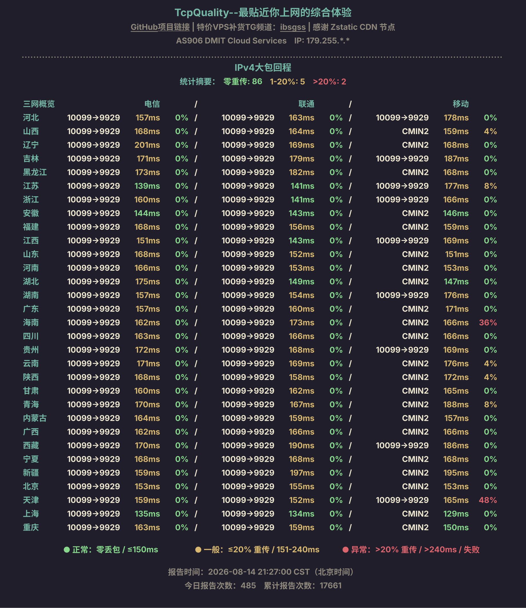IPv4大包回程