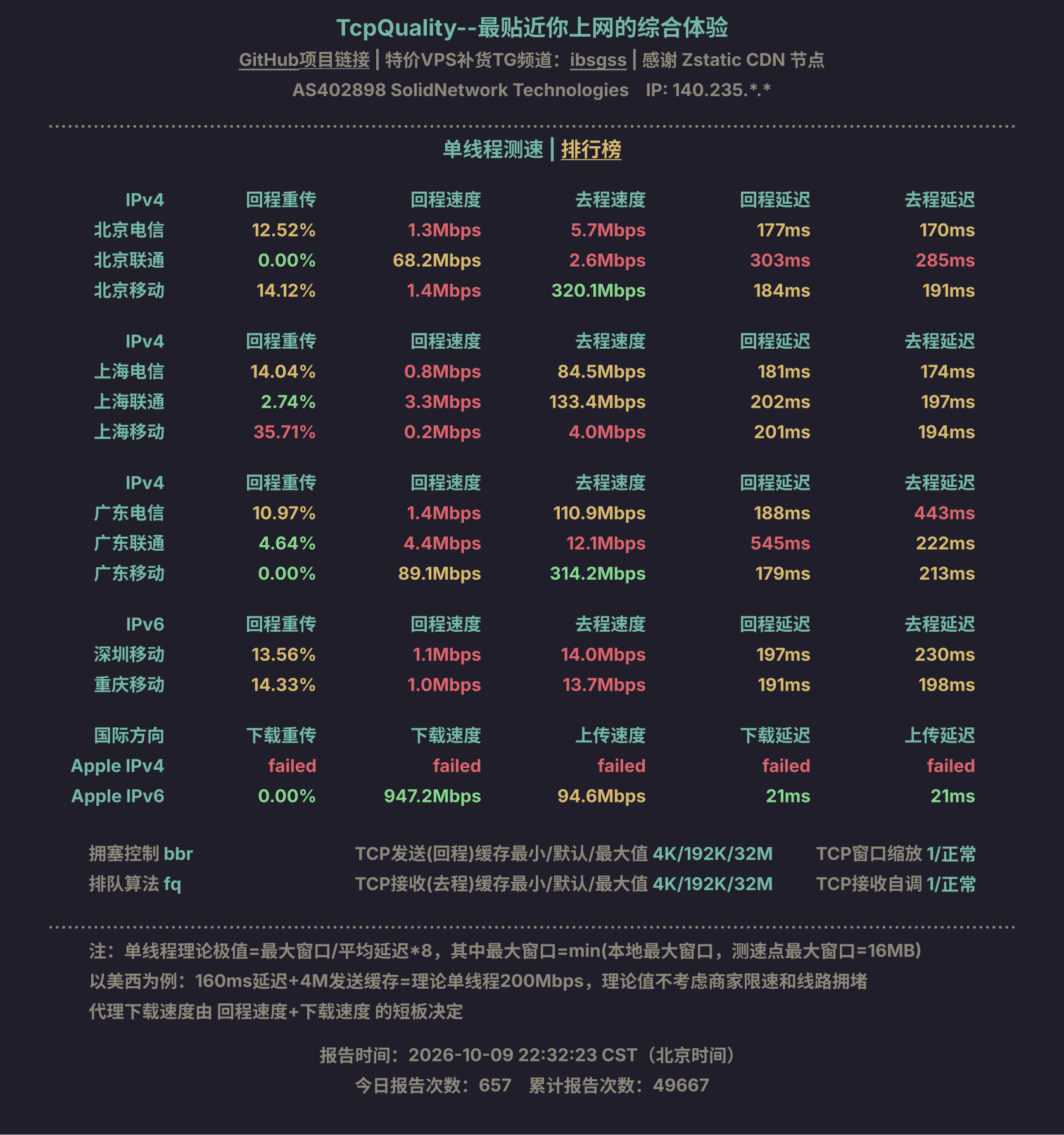 单线程测速