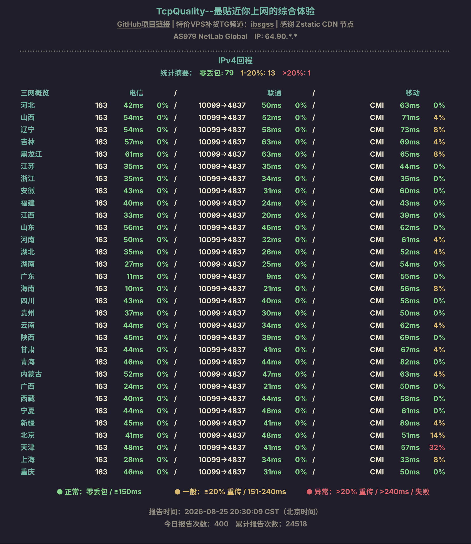 IPv4回程