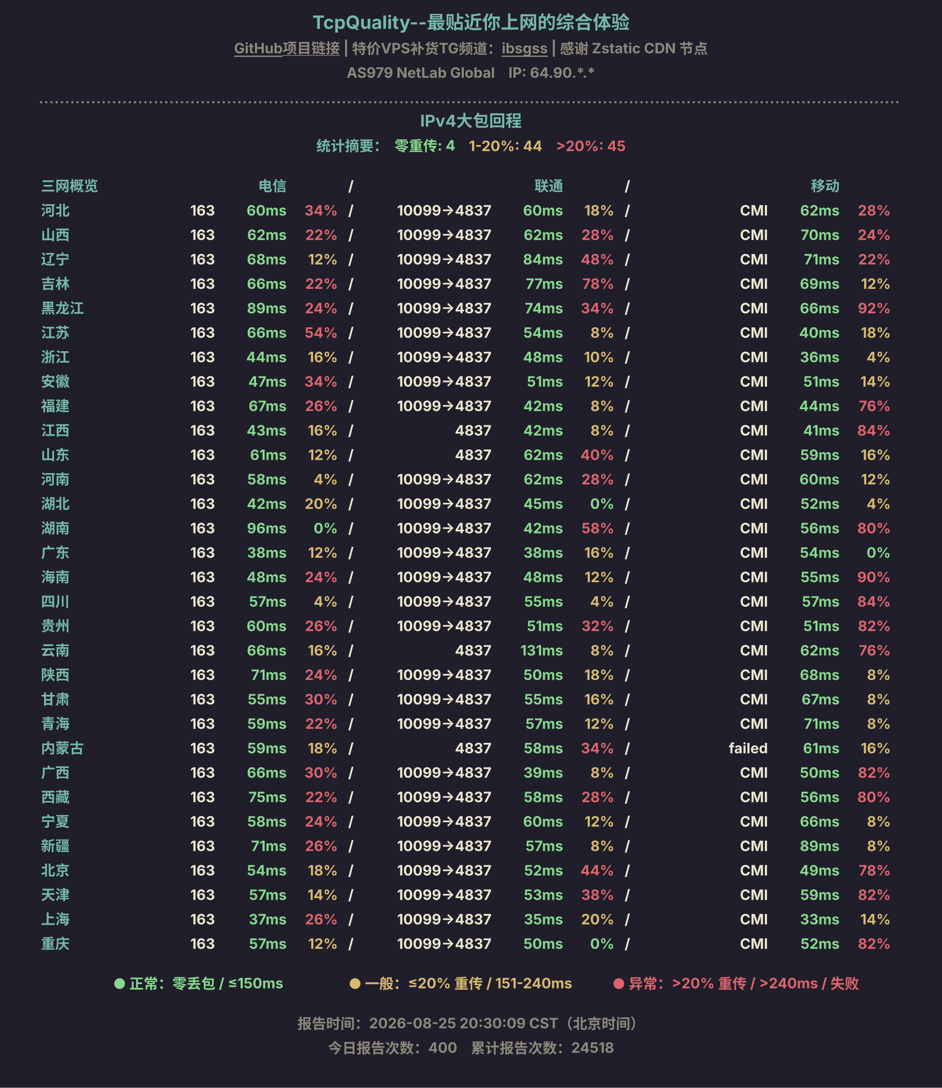 IPv4大包回程