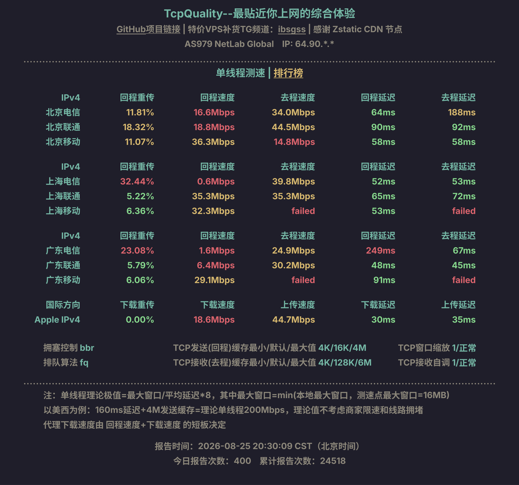 单线程测速
