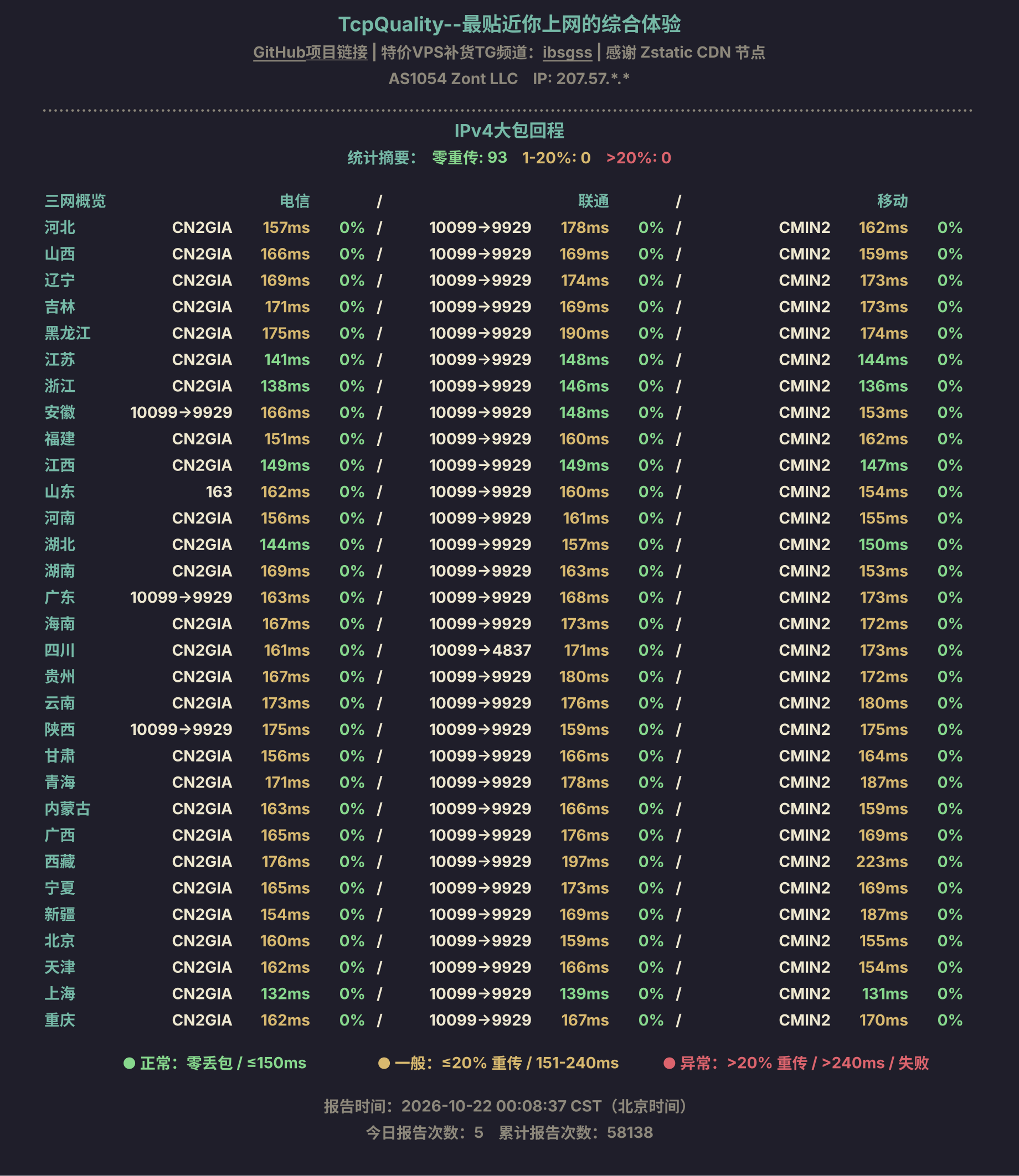 IPv4大包回程