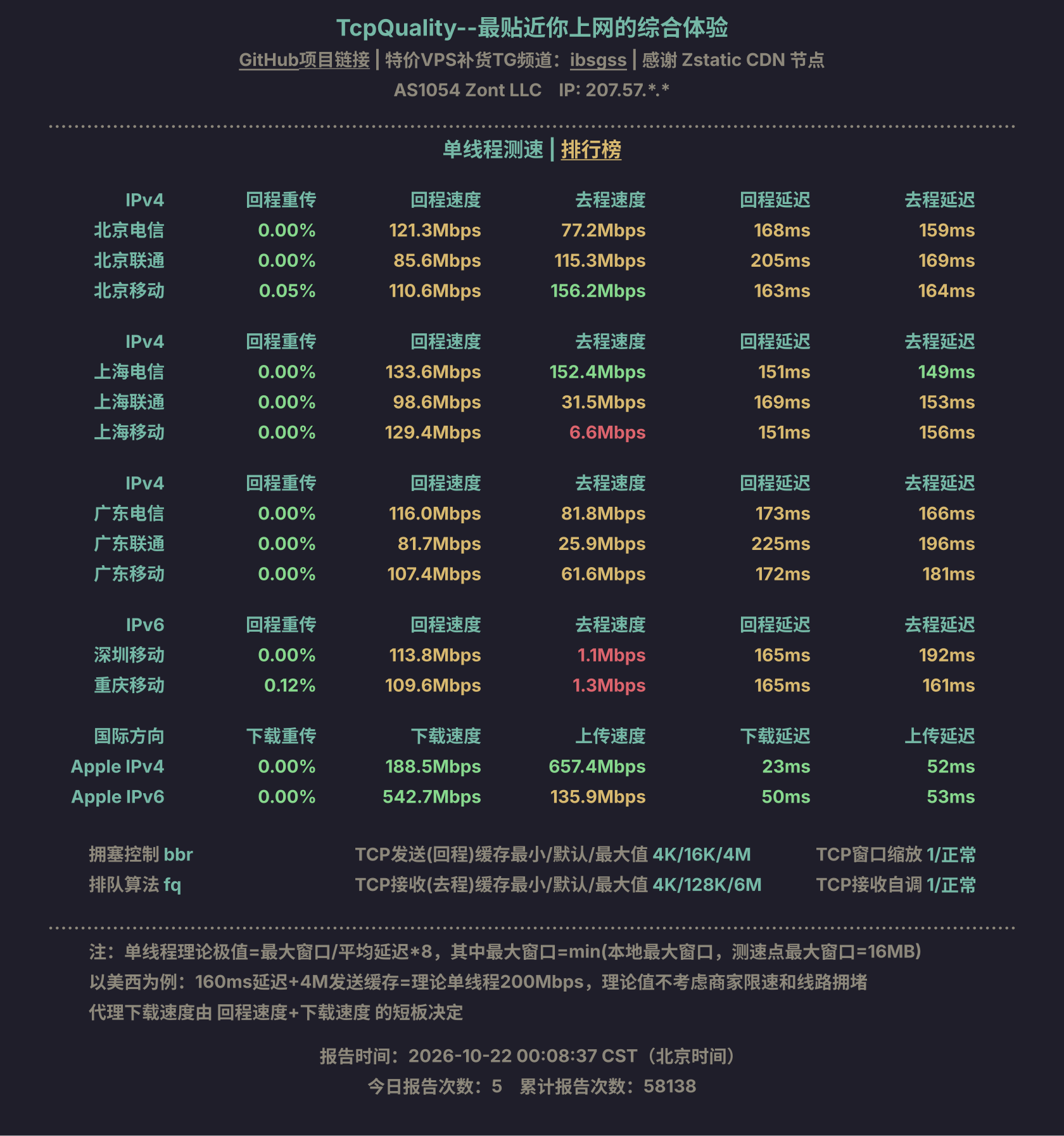 单线程测速