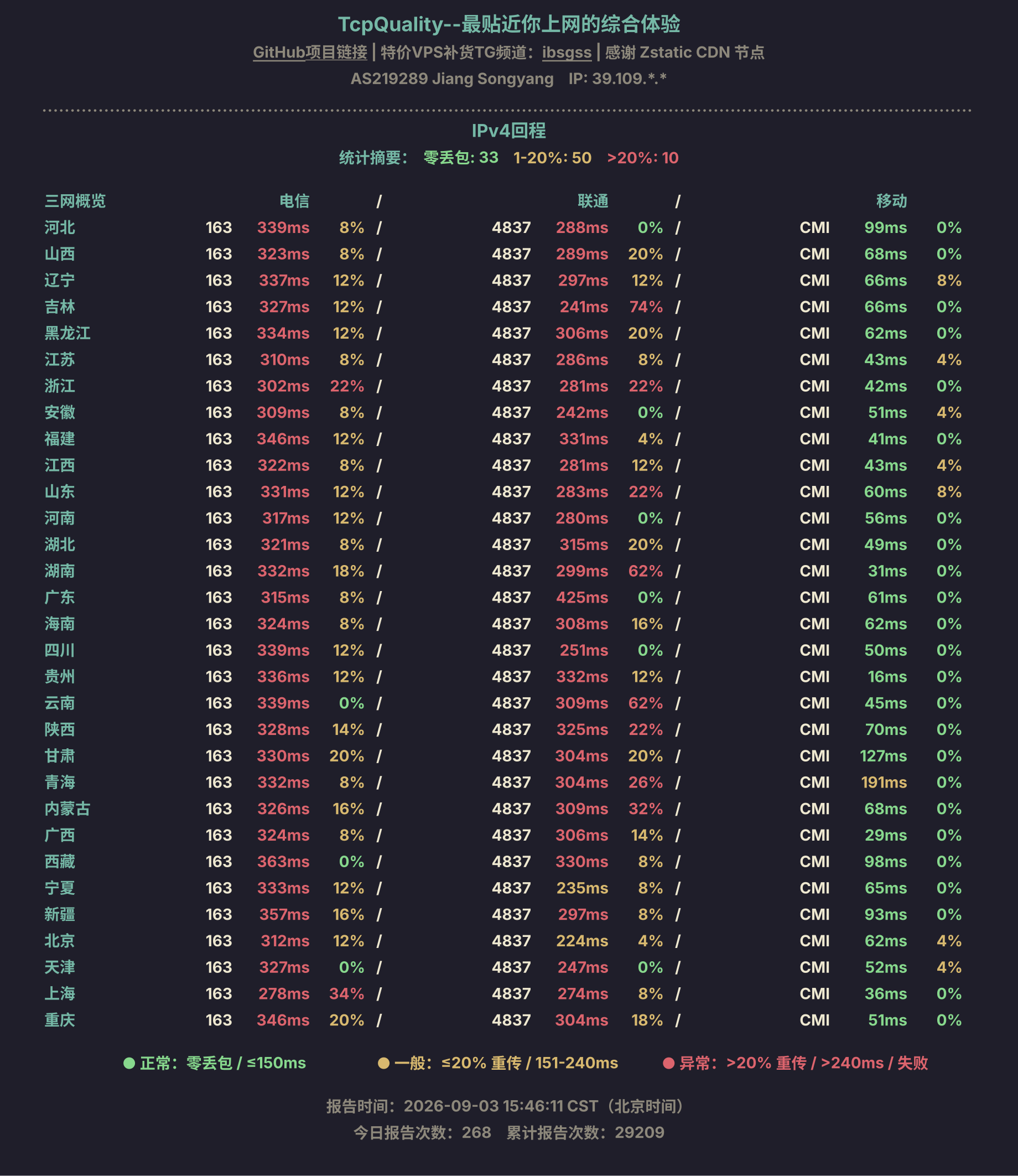 IPv4回程