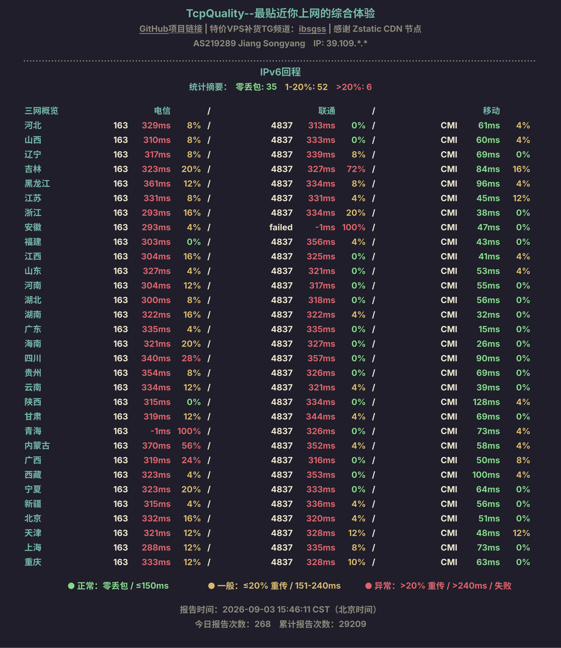 IPv6回程