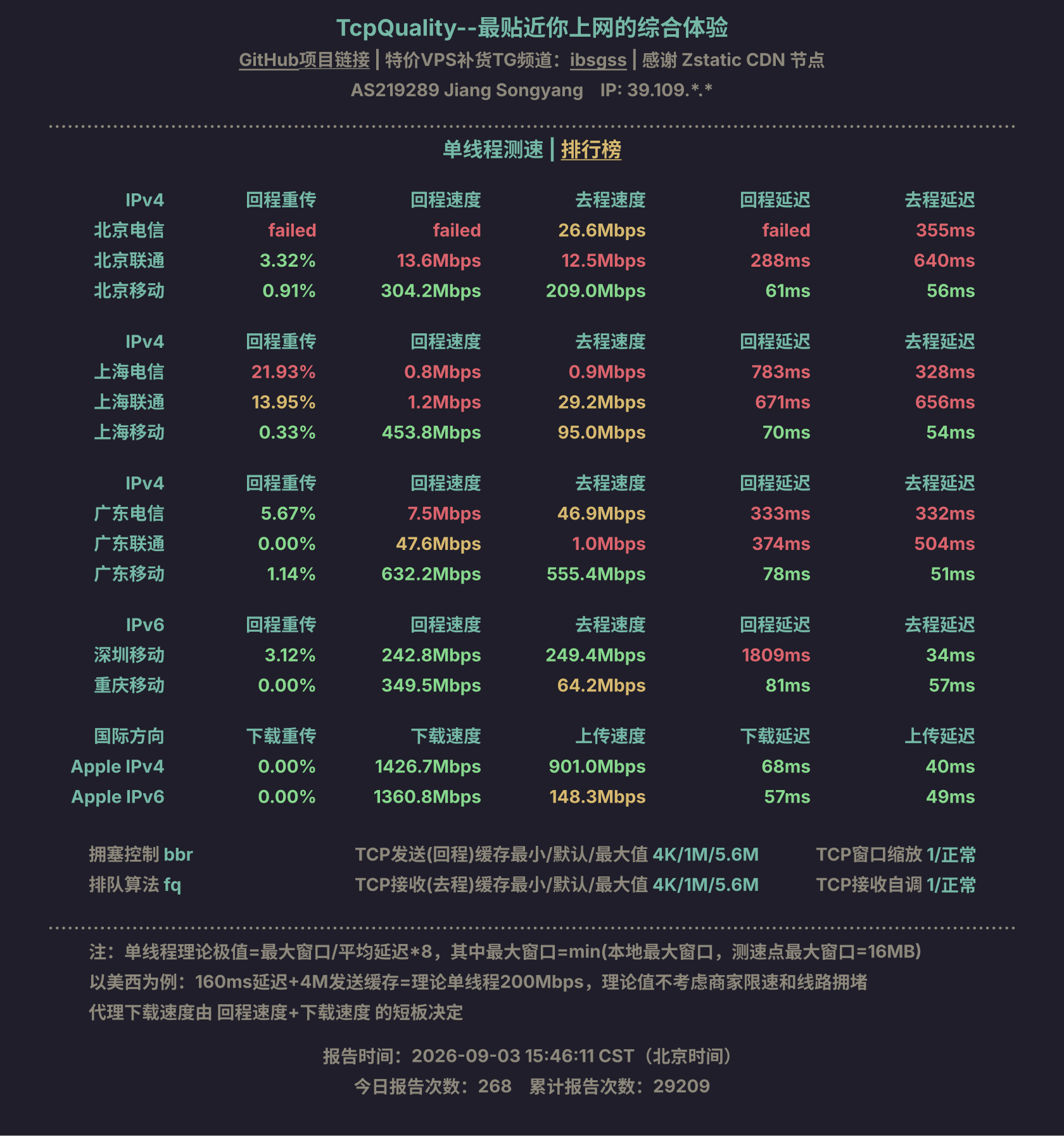 单线程测速