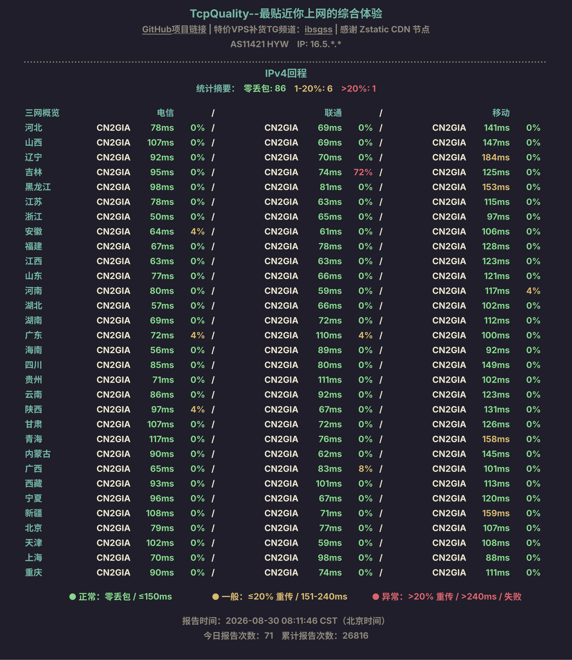 IPv4回程