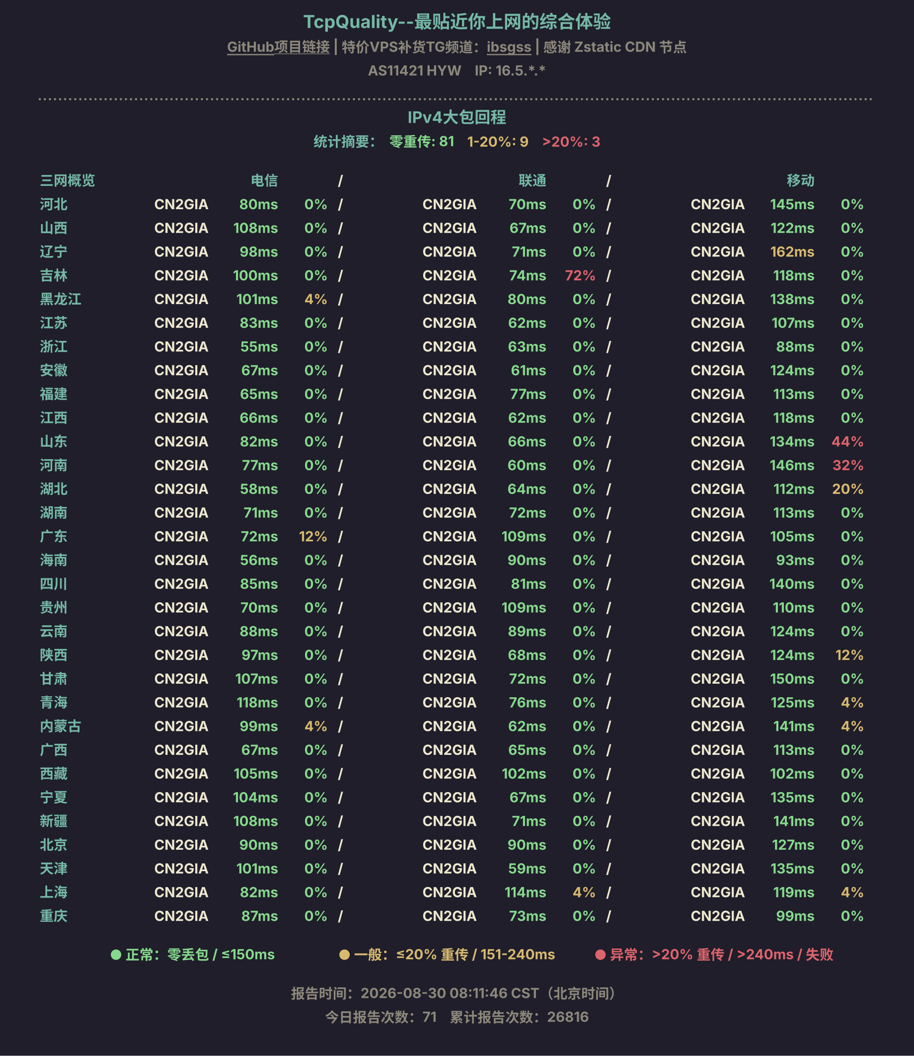 IPv4大包回程