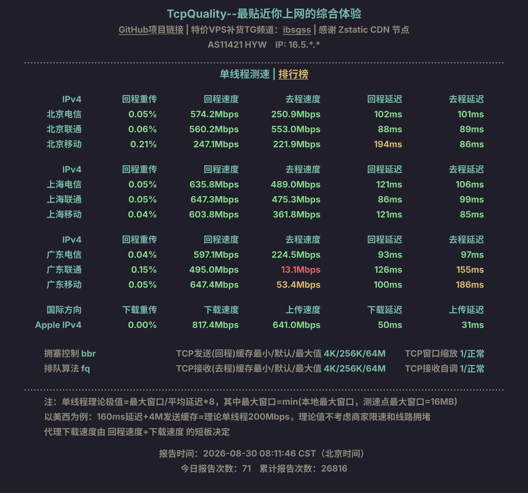 单线程测速