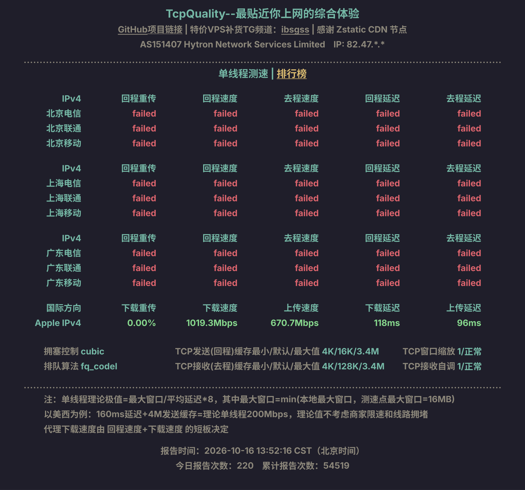 单线程测速