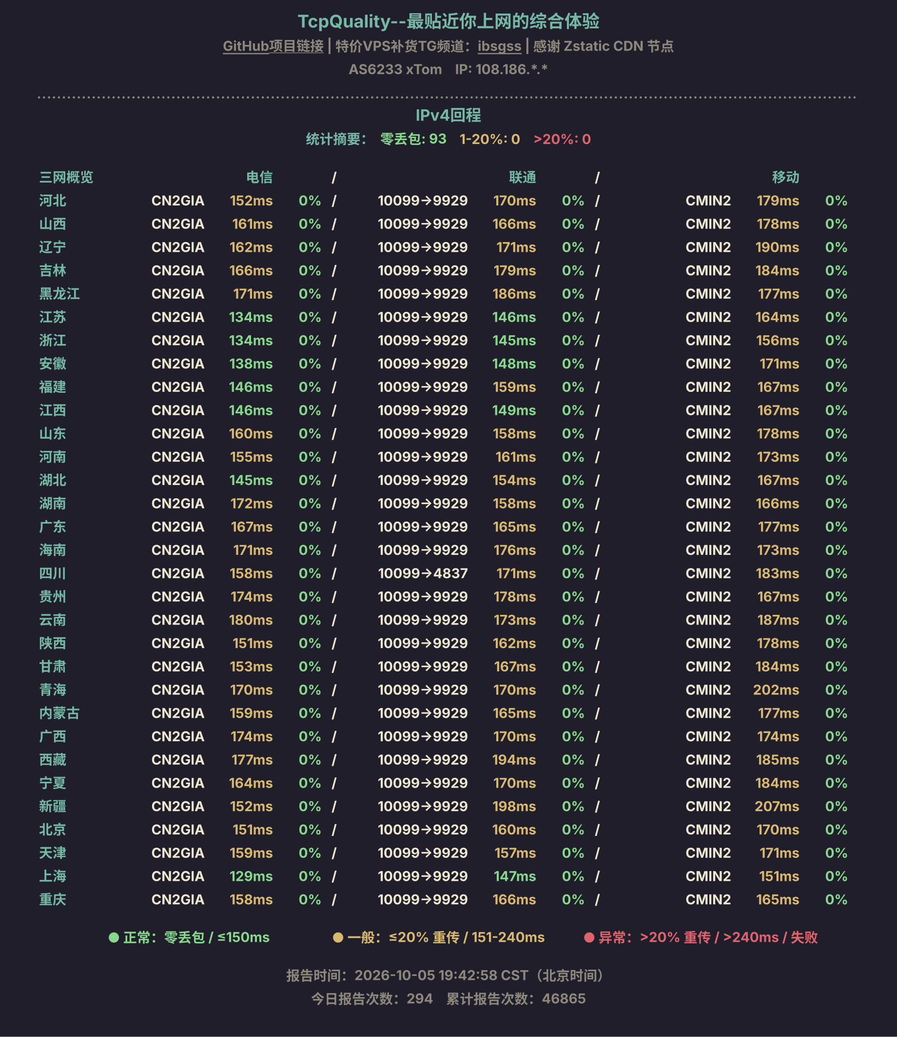 IPv4回程