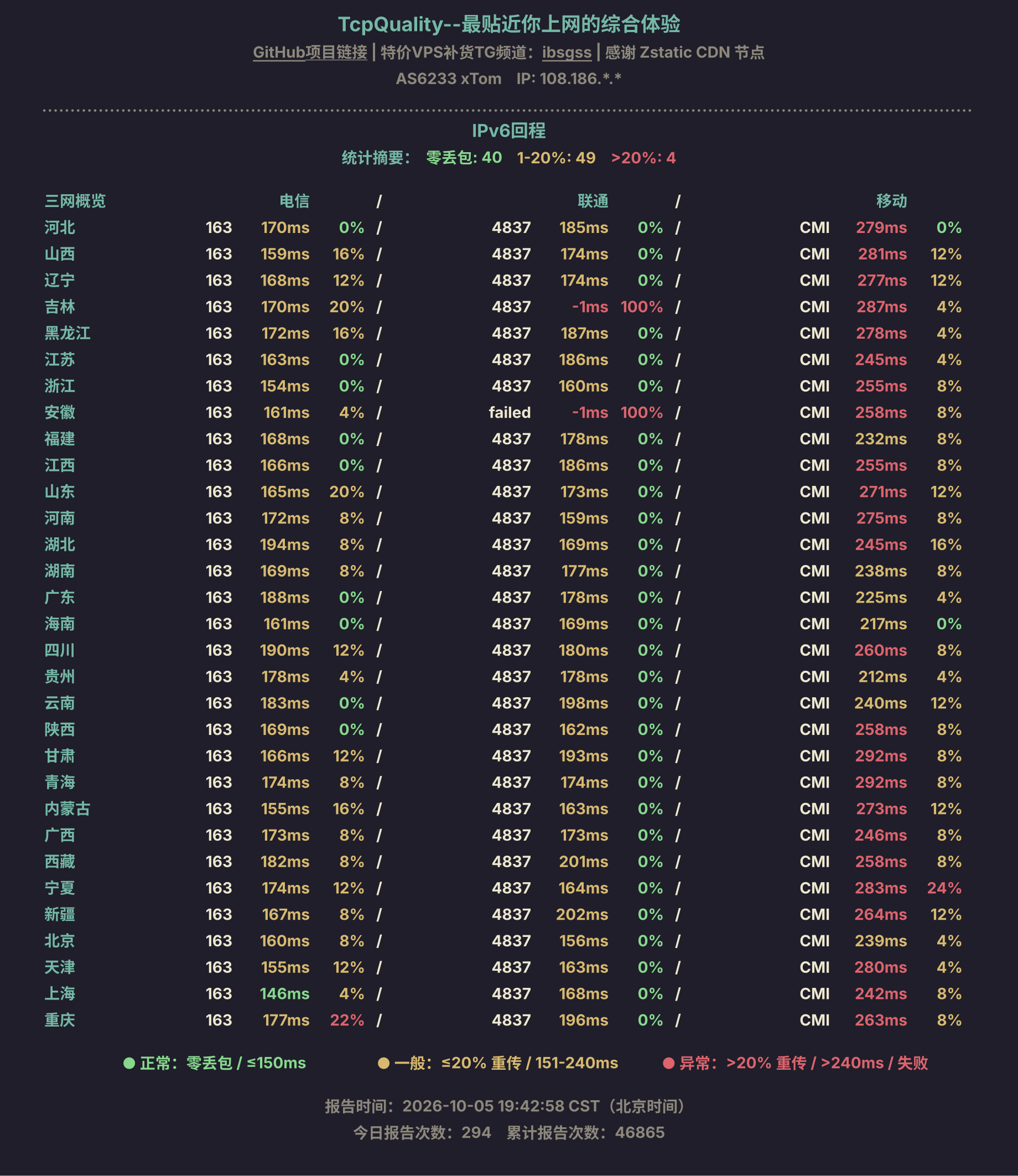 IPv6回程