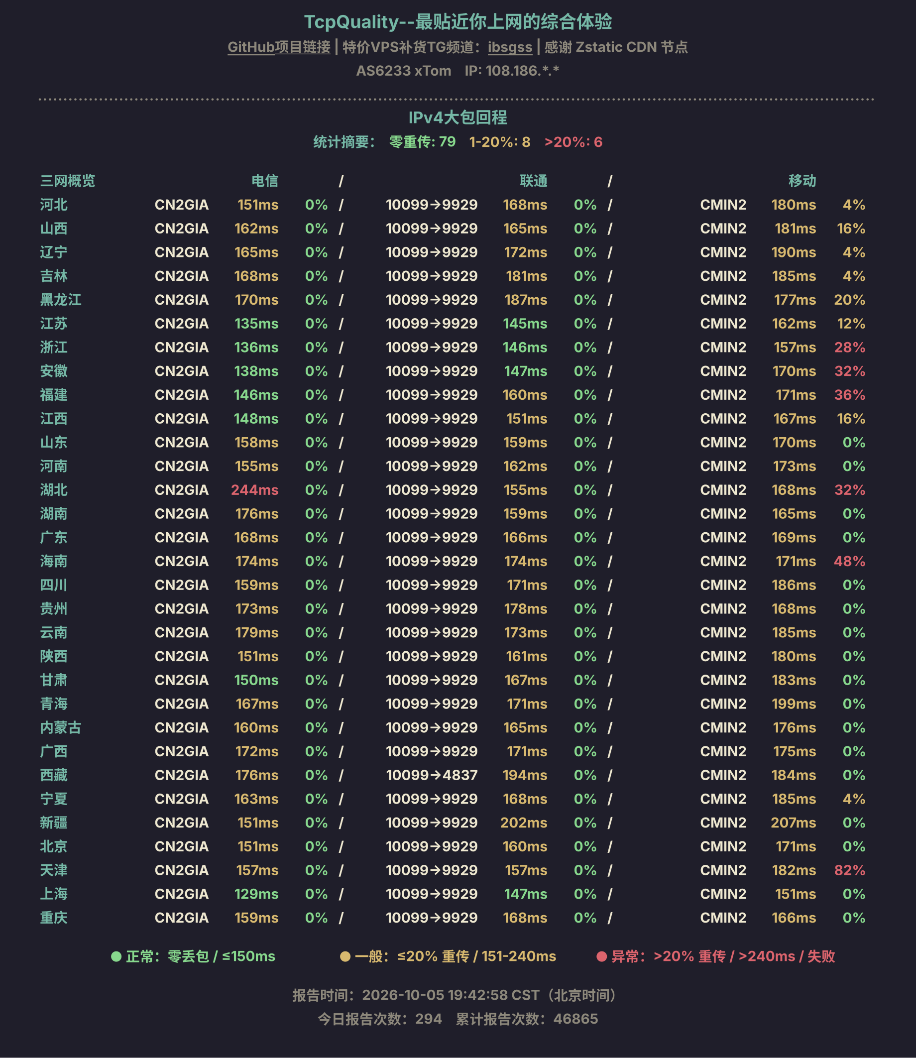 IPv4大包回程