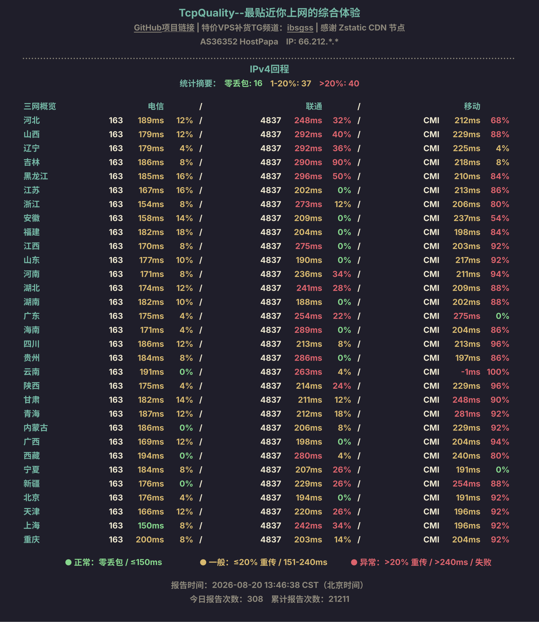 IPv4回程