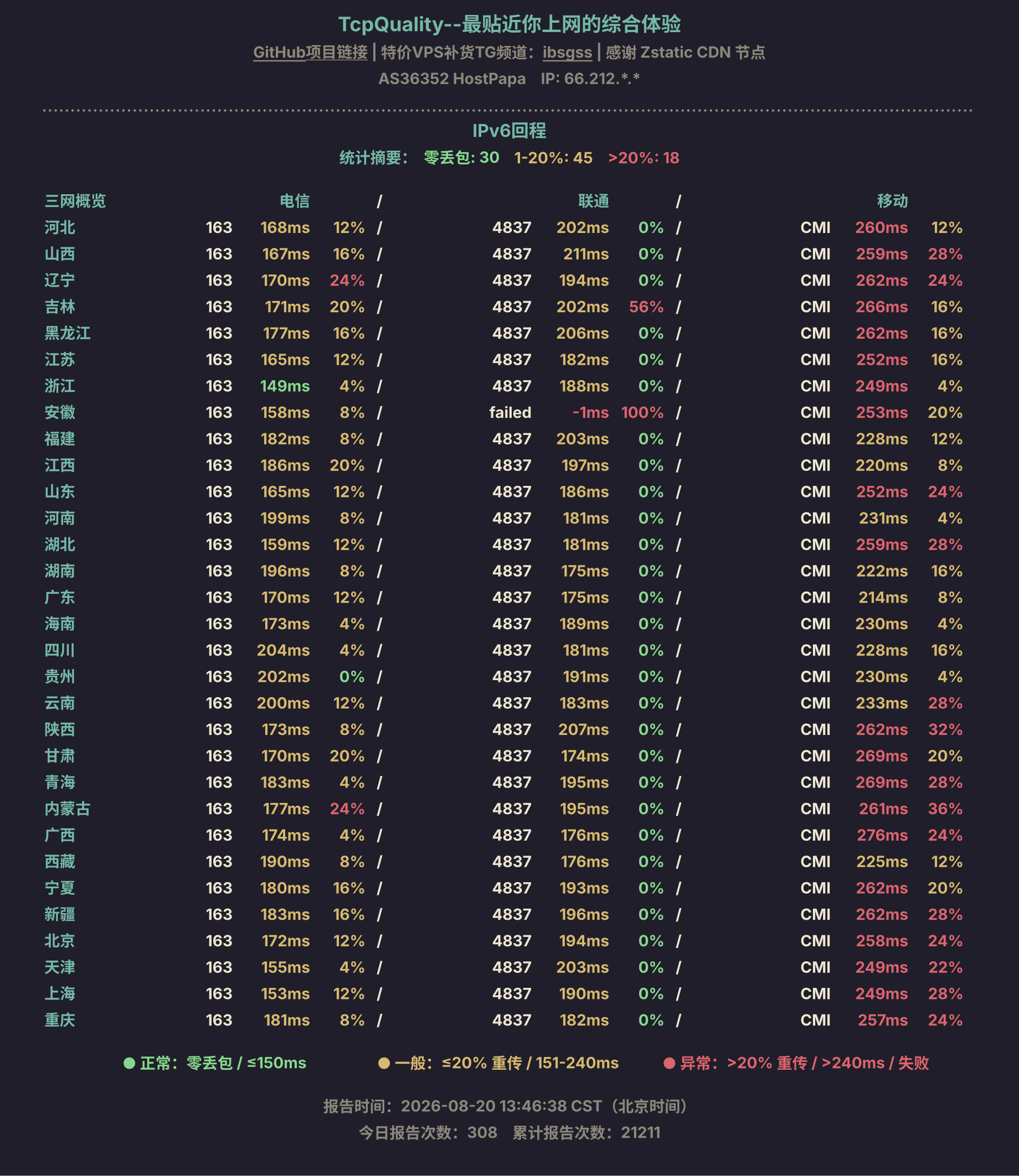 IPv6回程