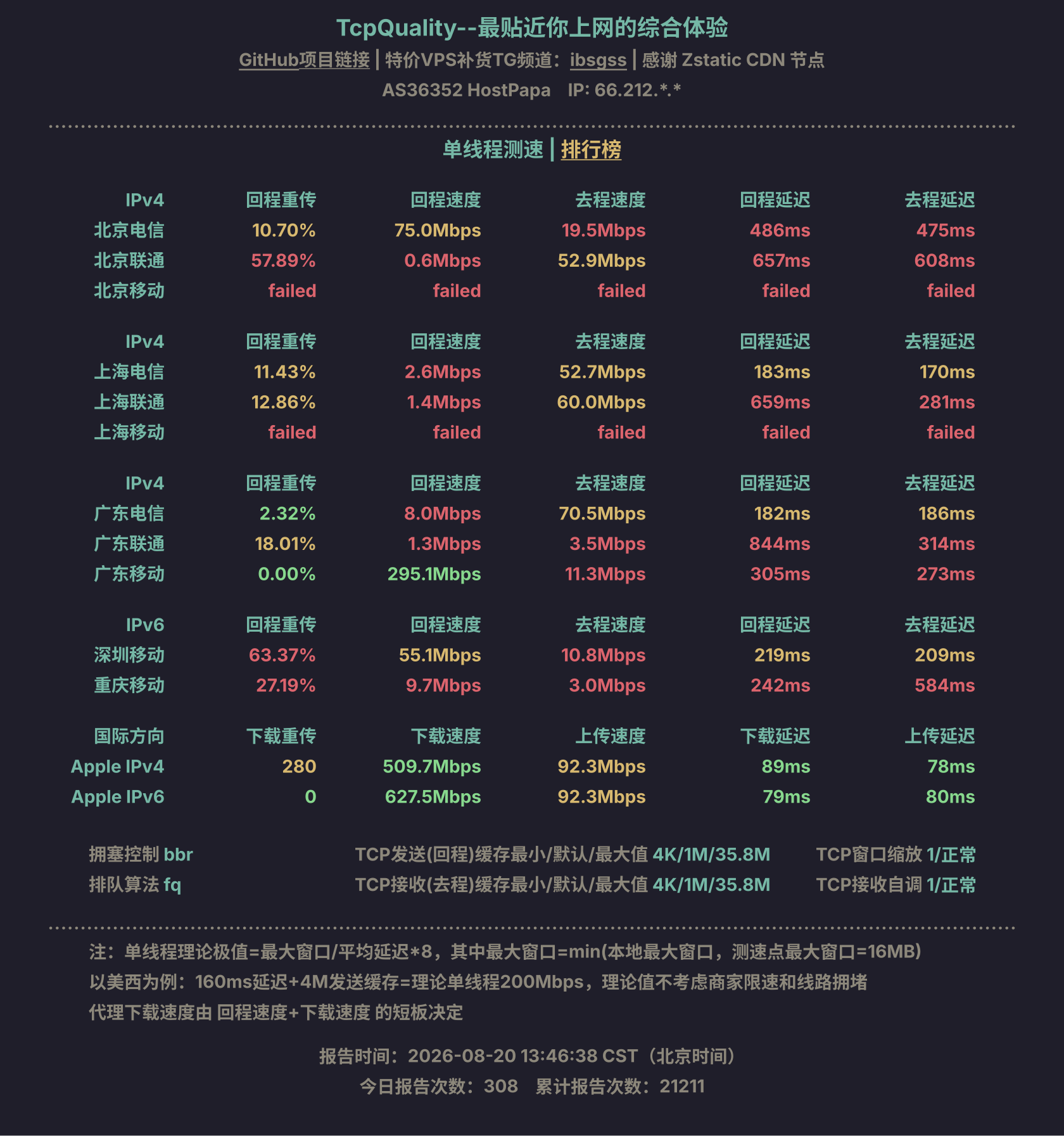 单线程测速