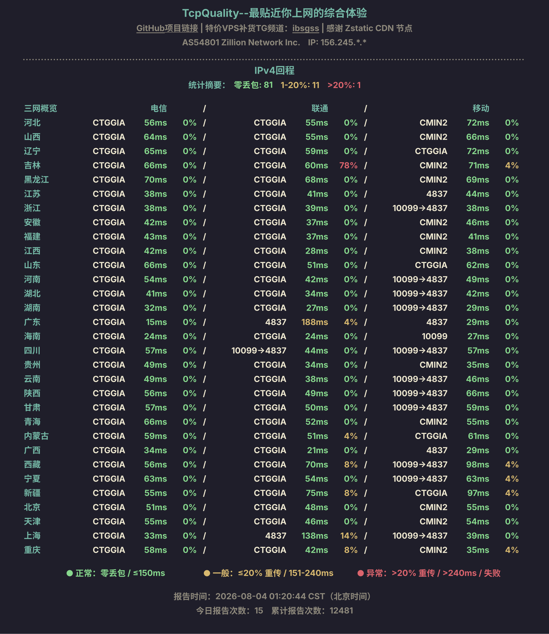 IPv4回程