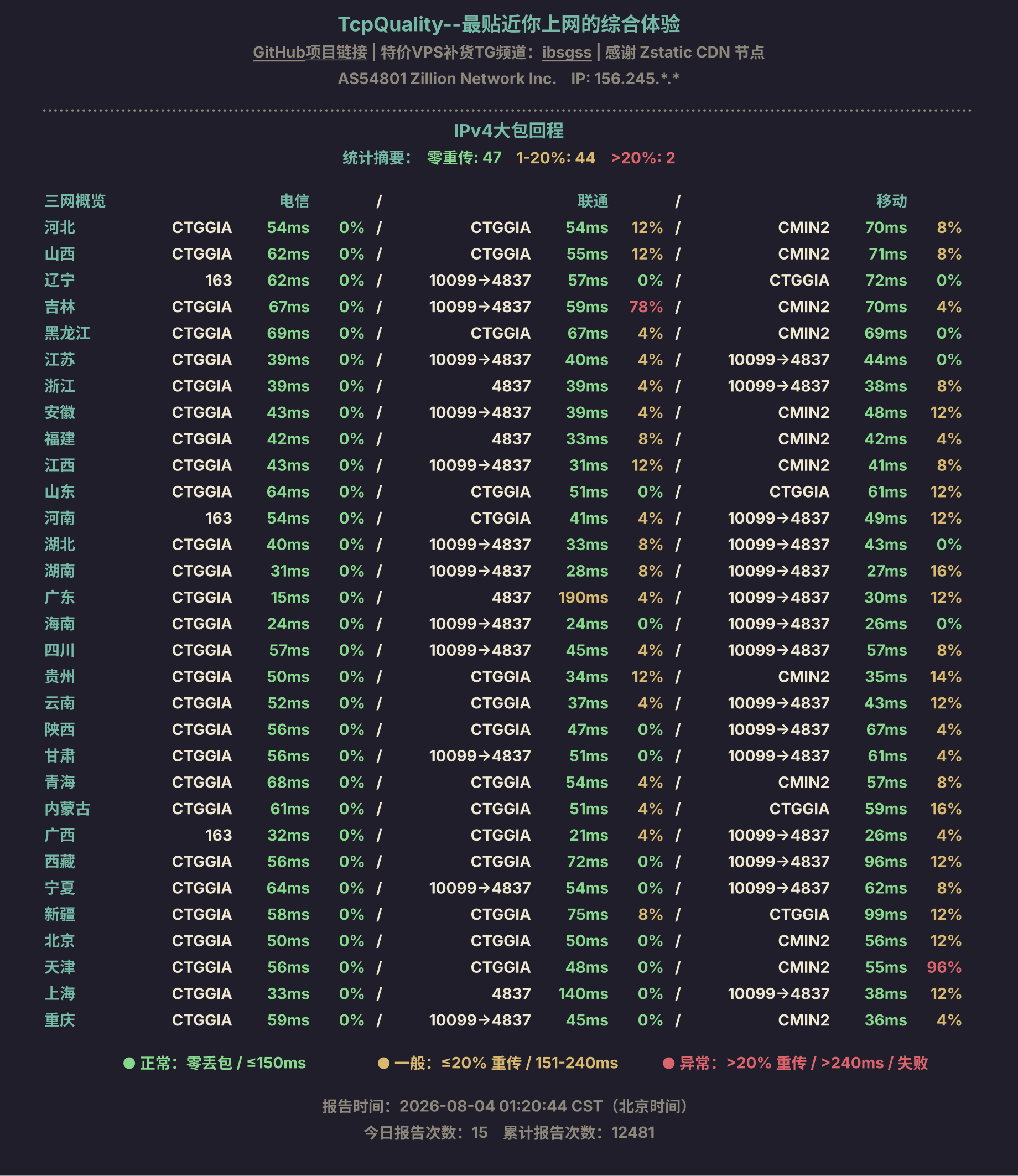 IPv4大包回程