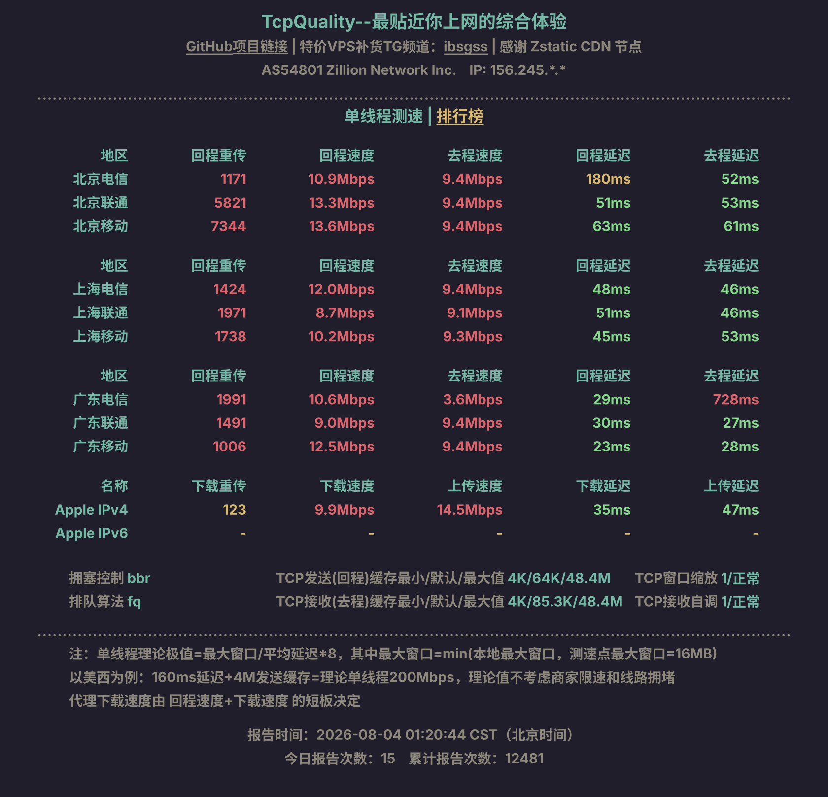 单线程测速