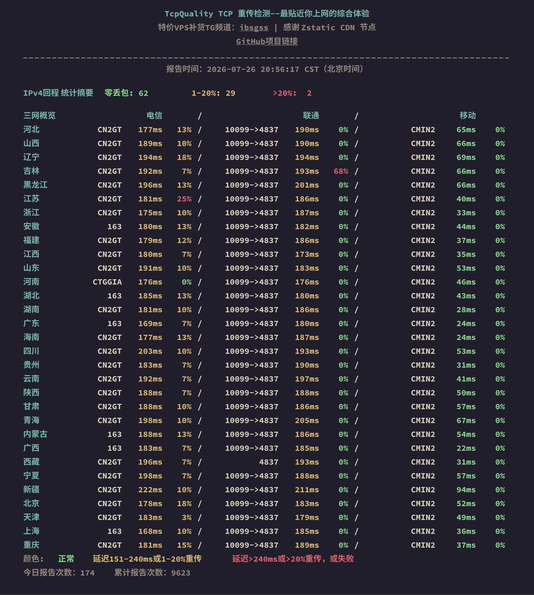 IPv4回程