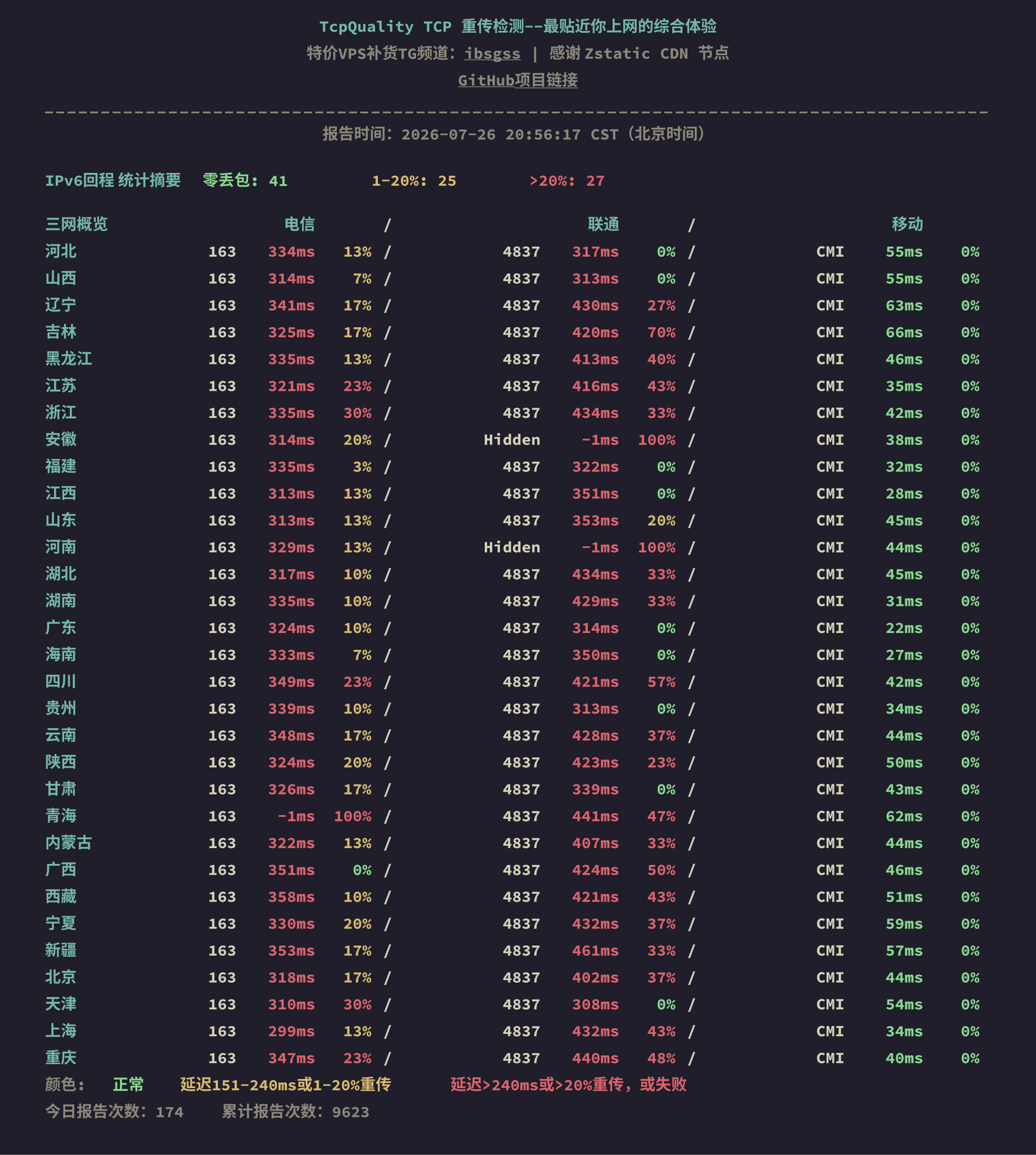 IPv6回程