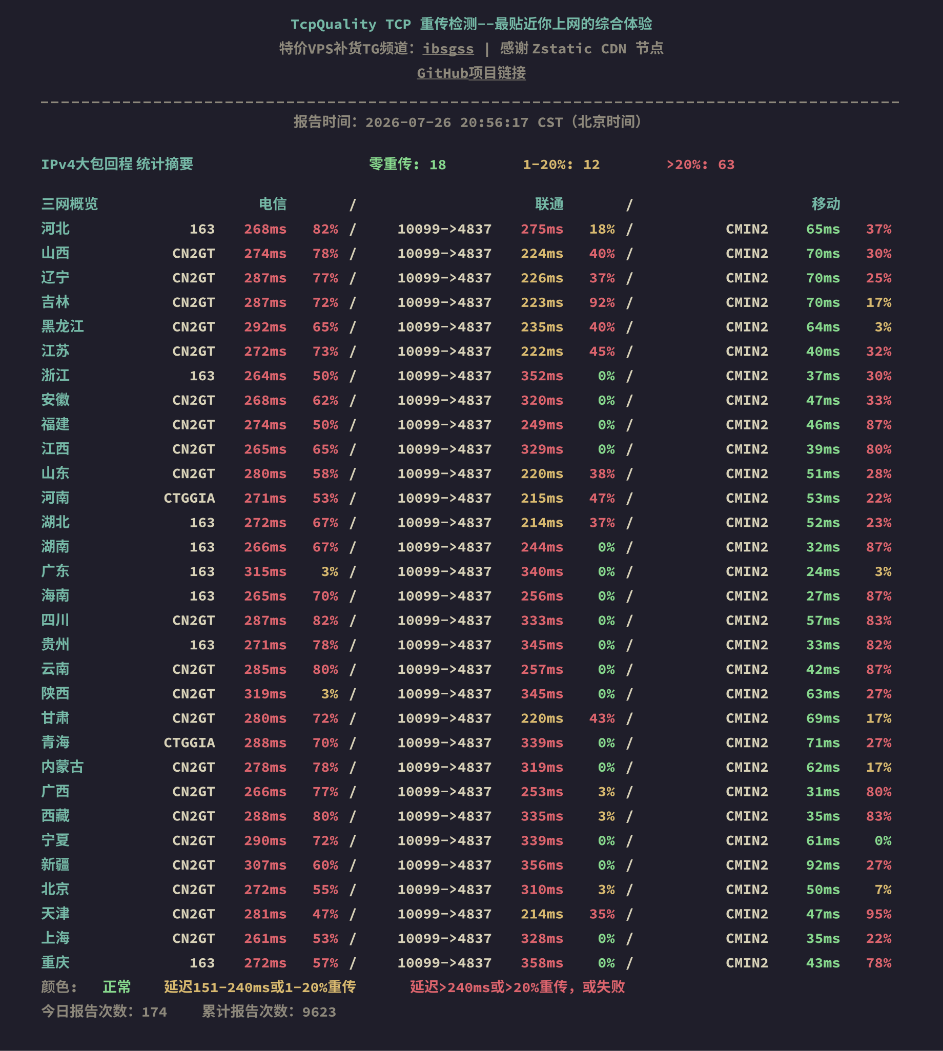 IPv4大包回程
