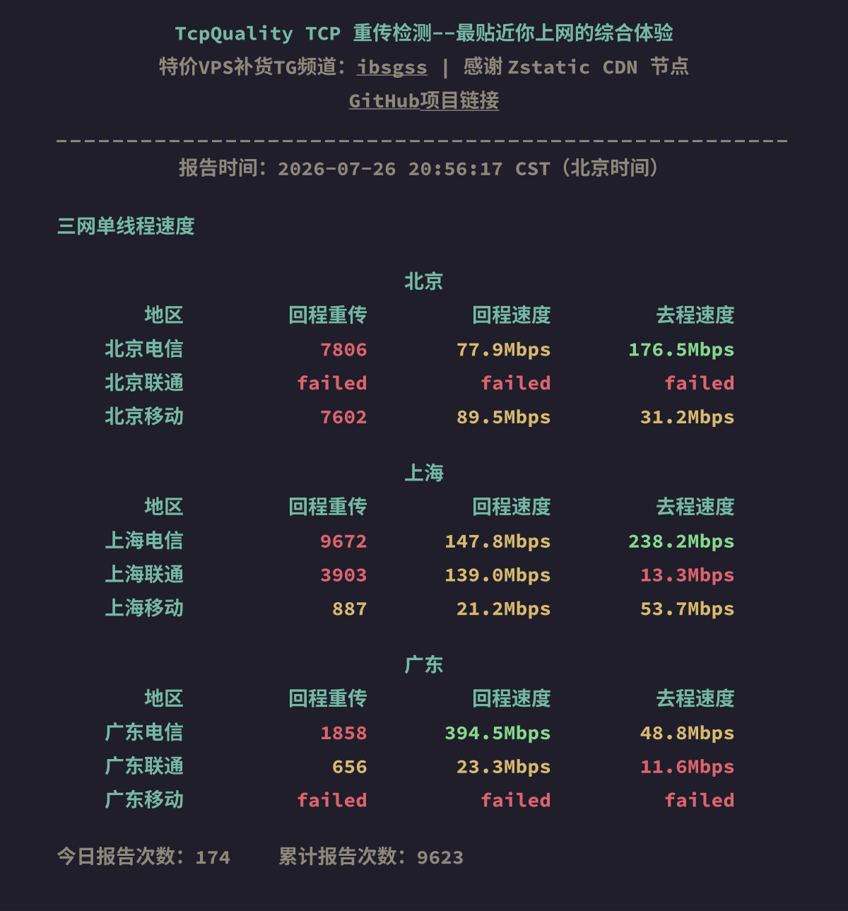 三网单线程速度