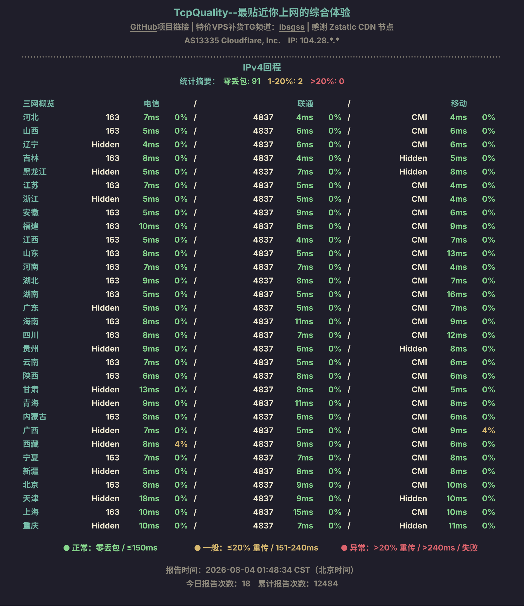 IPv4回程