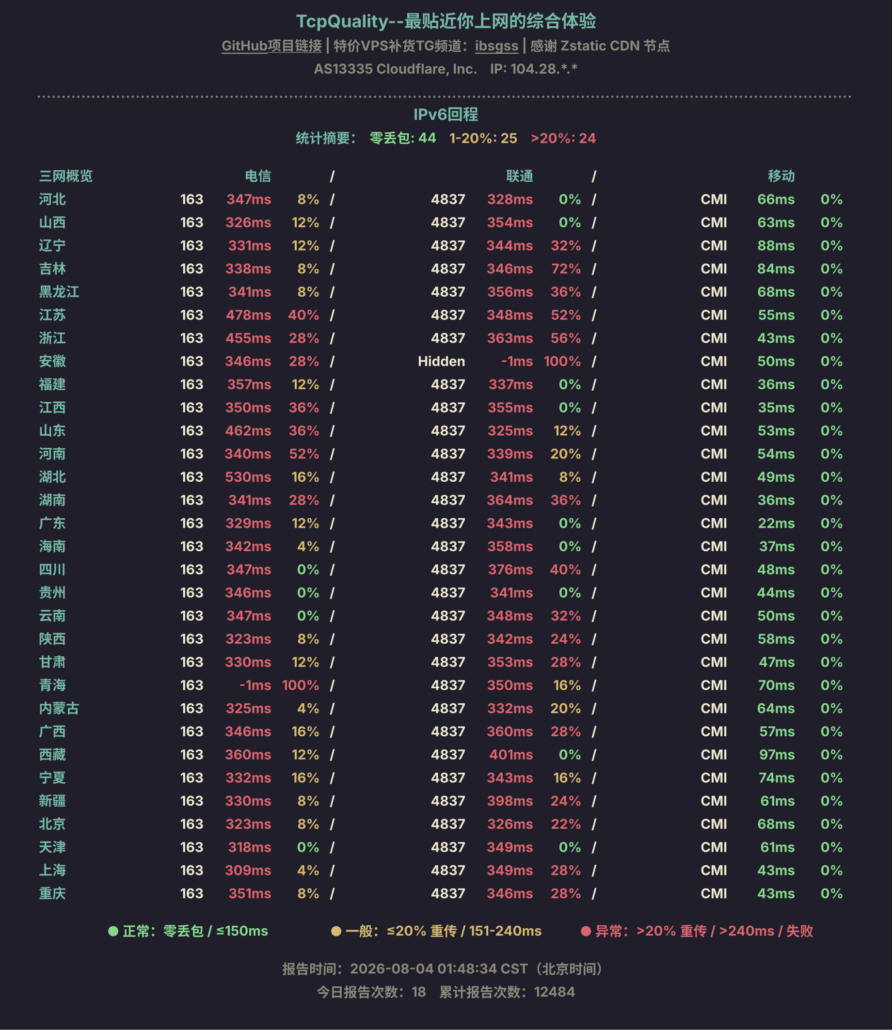 IPv6回程