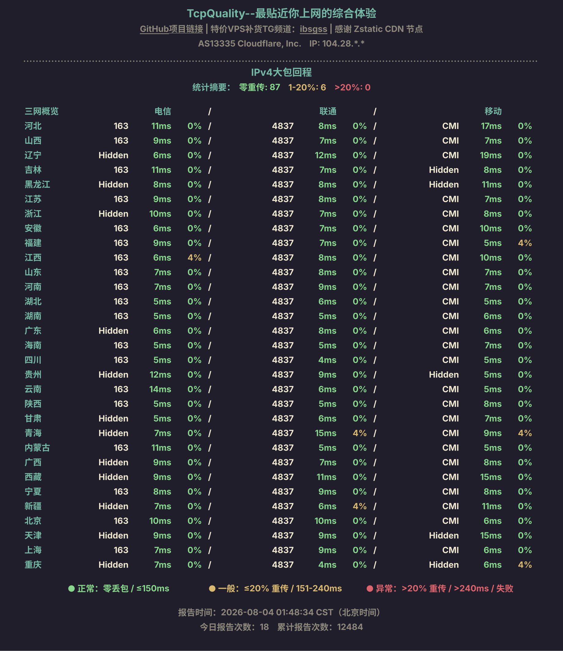 IPv4大包回程