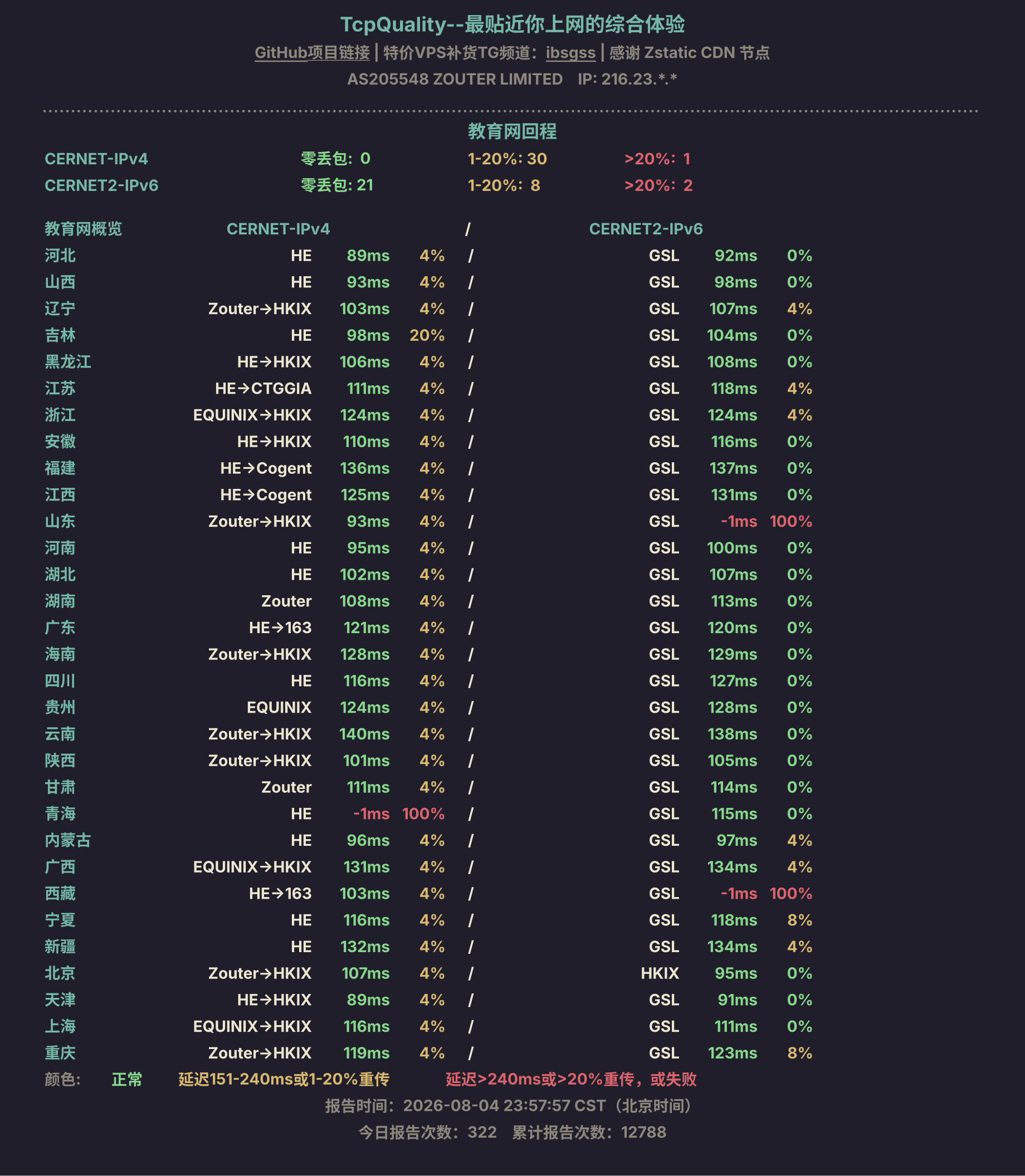 教育网回程