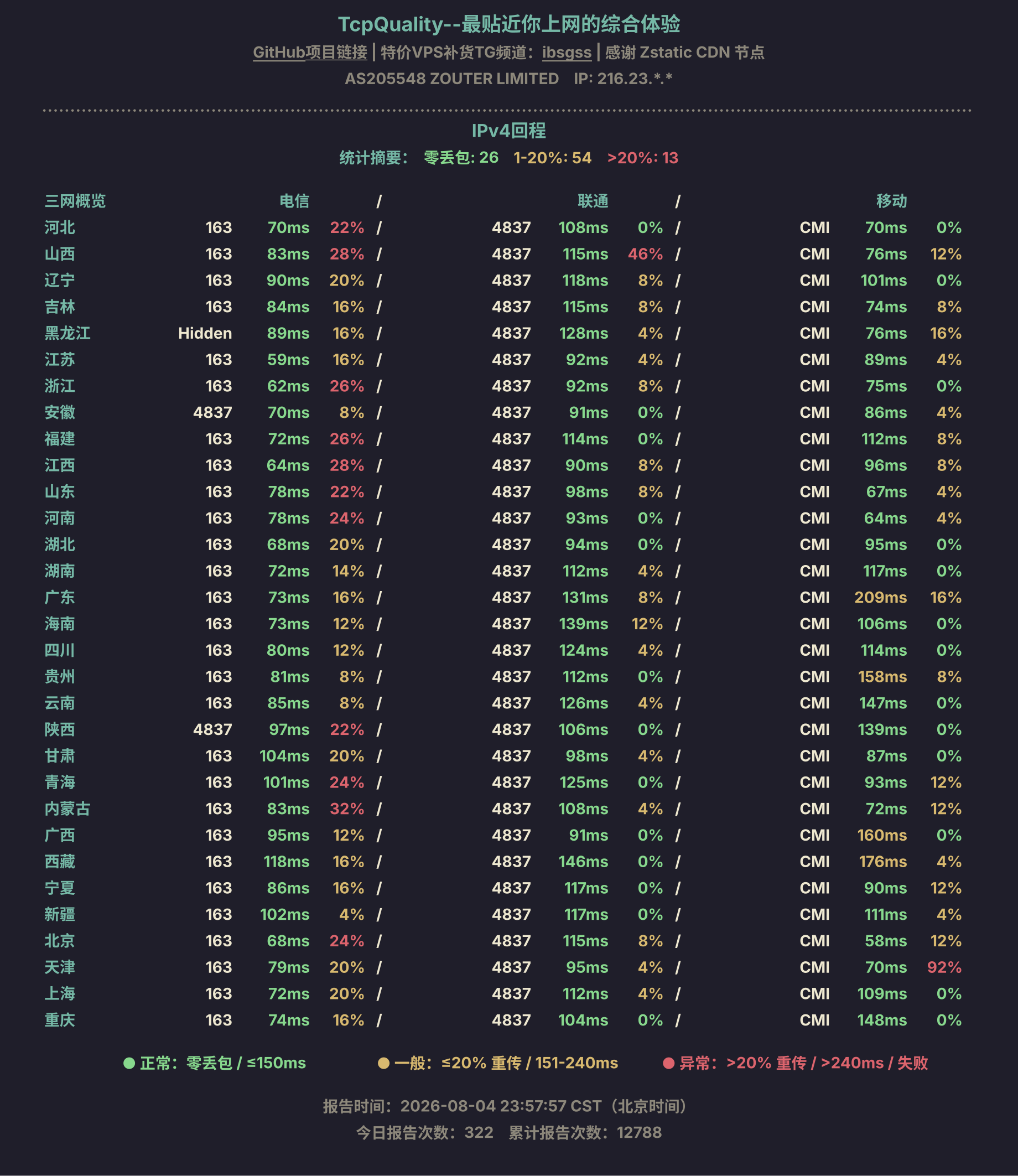 IPv4回程
