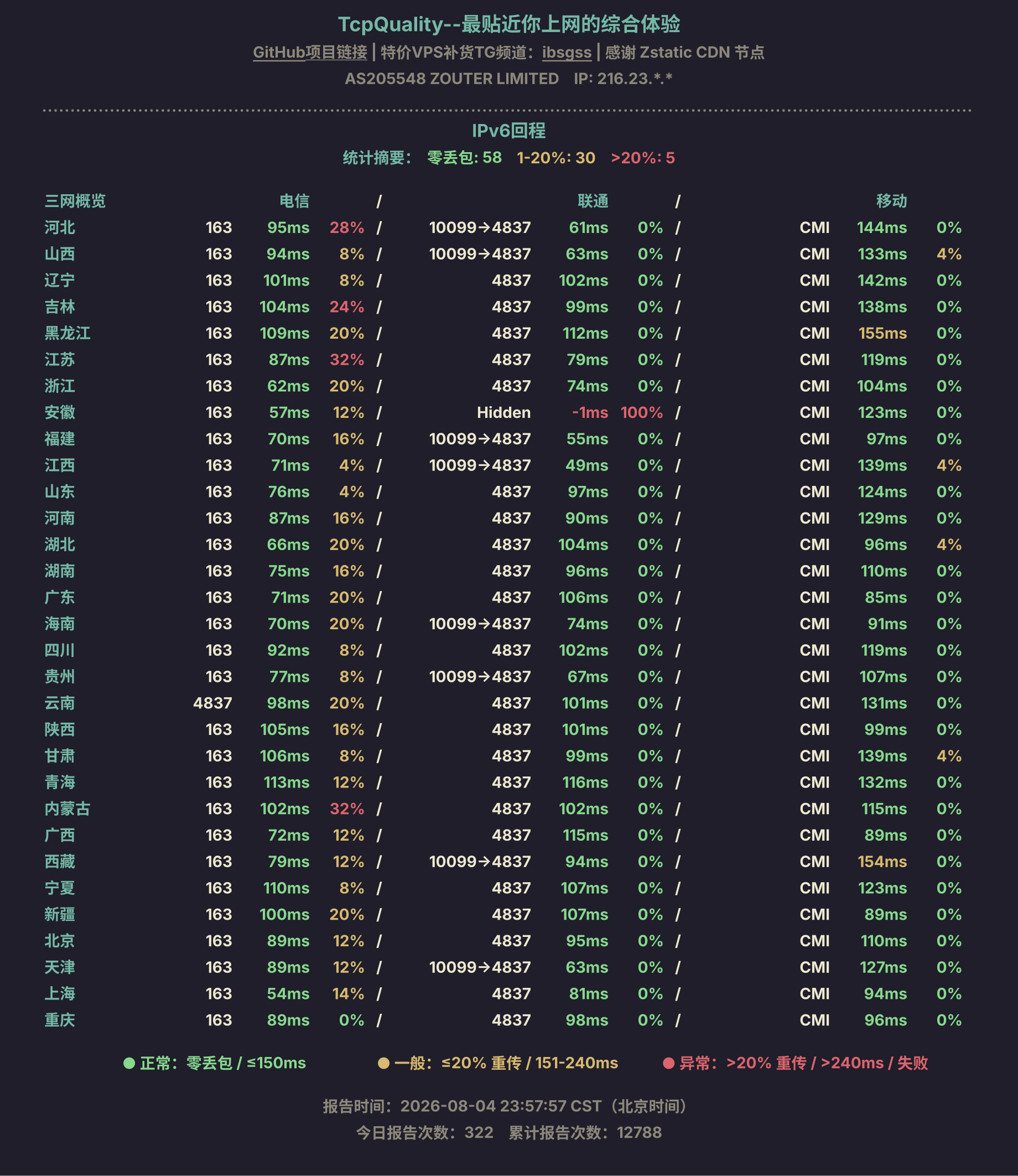 IPv6回程