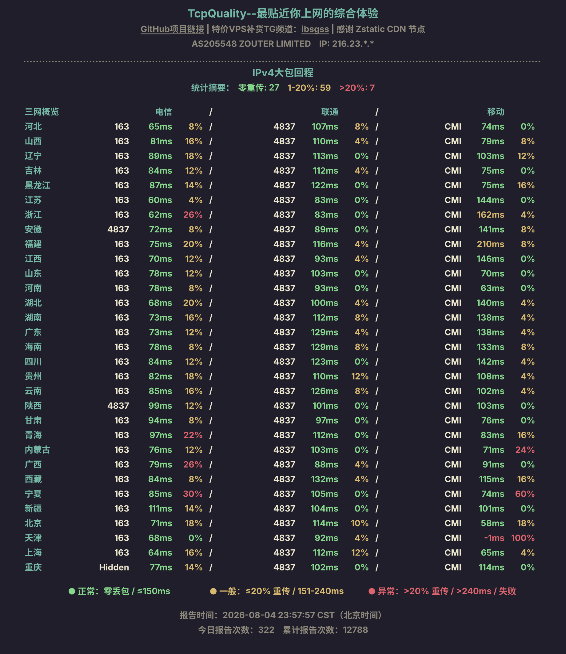 IPv4大包回程