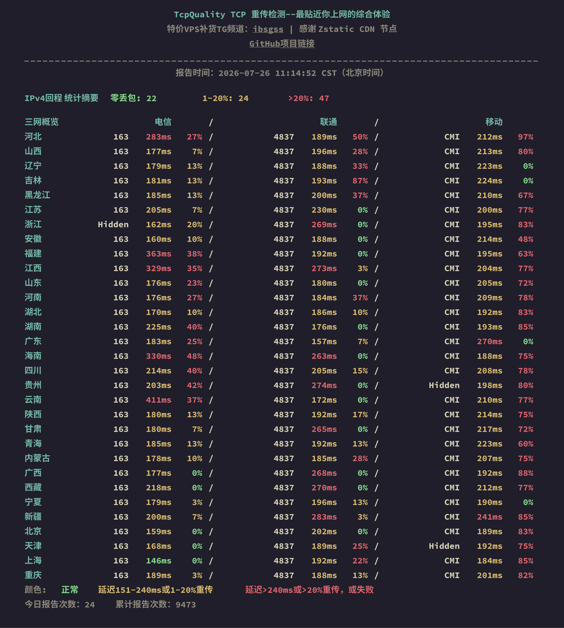 IPv4回程