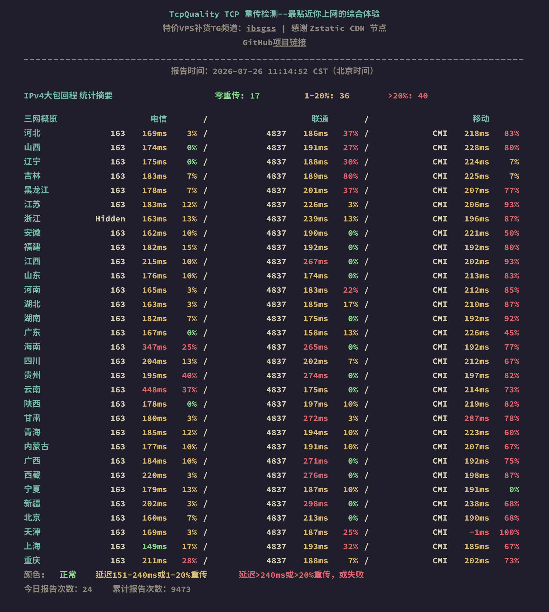 IPv4大包回程