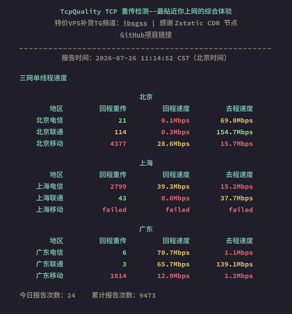 三网单线程速度
