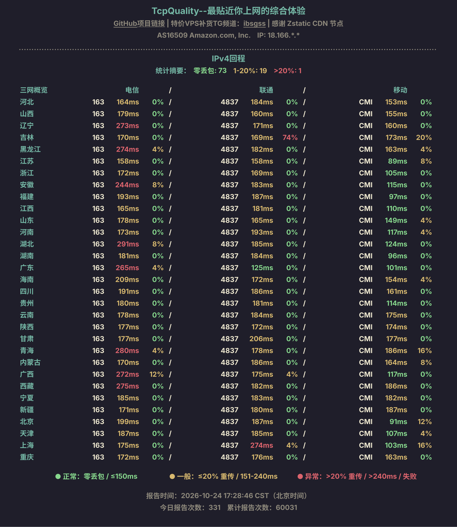 IPv4回程