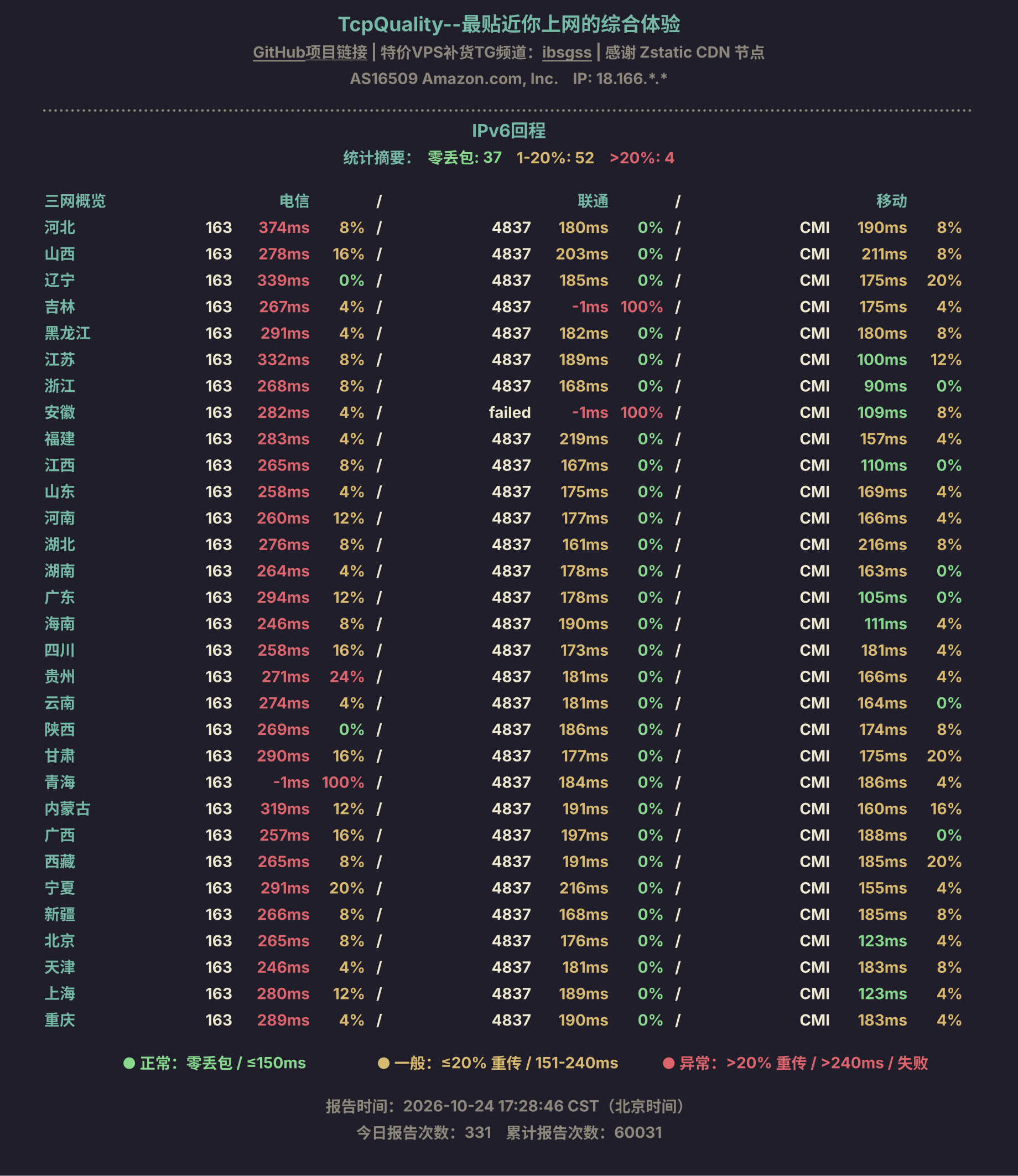 IPv6回程