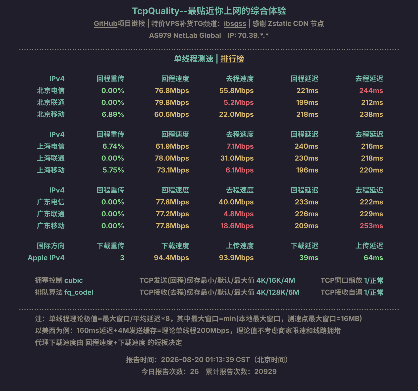 单线程测速