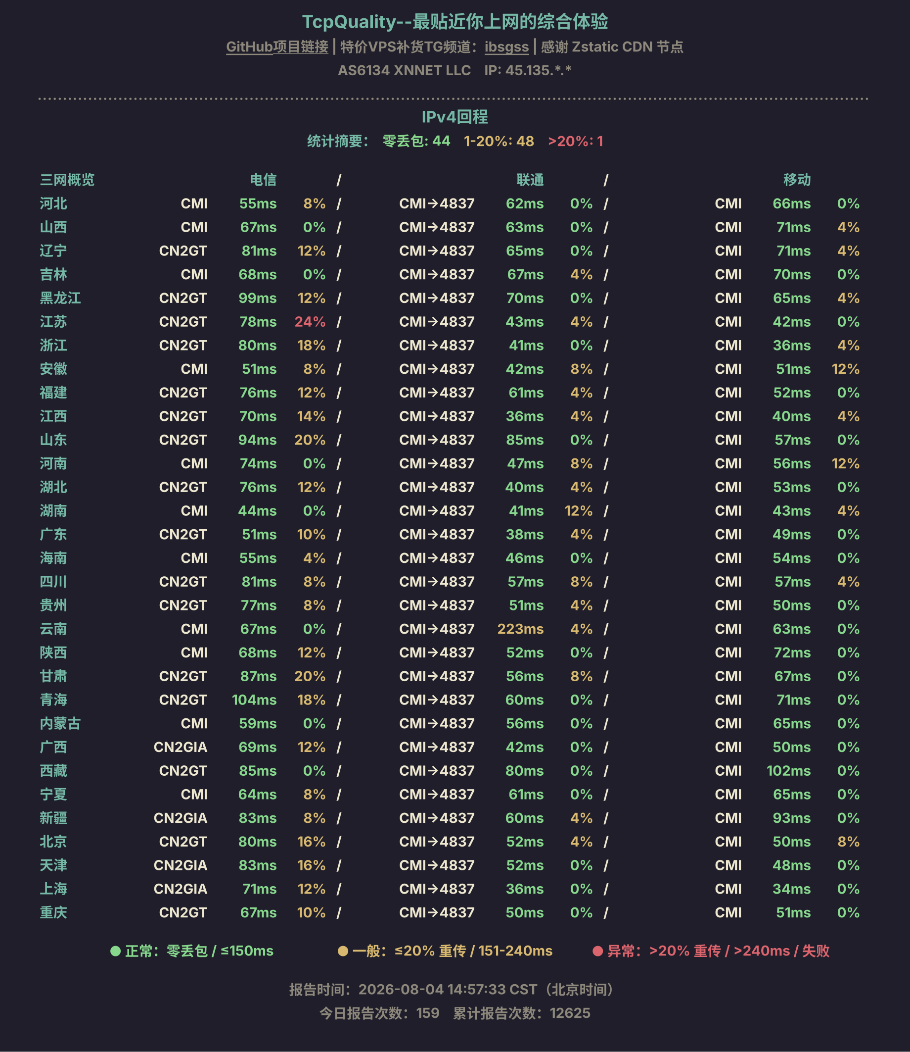 IPv4回程