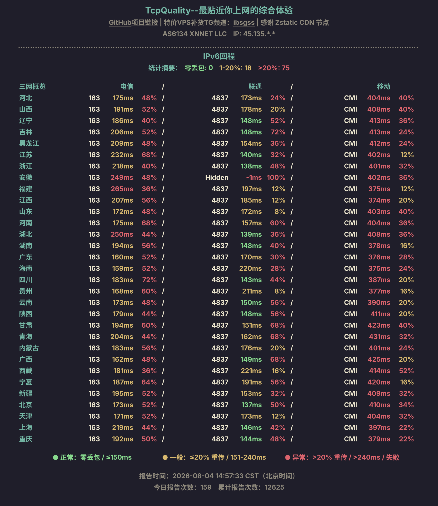 IPv6回程
