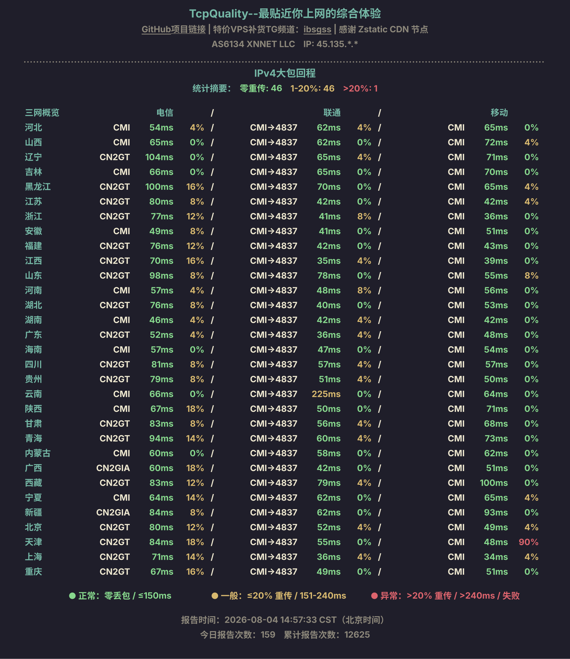 IPv4大包回程
