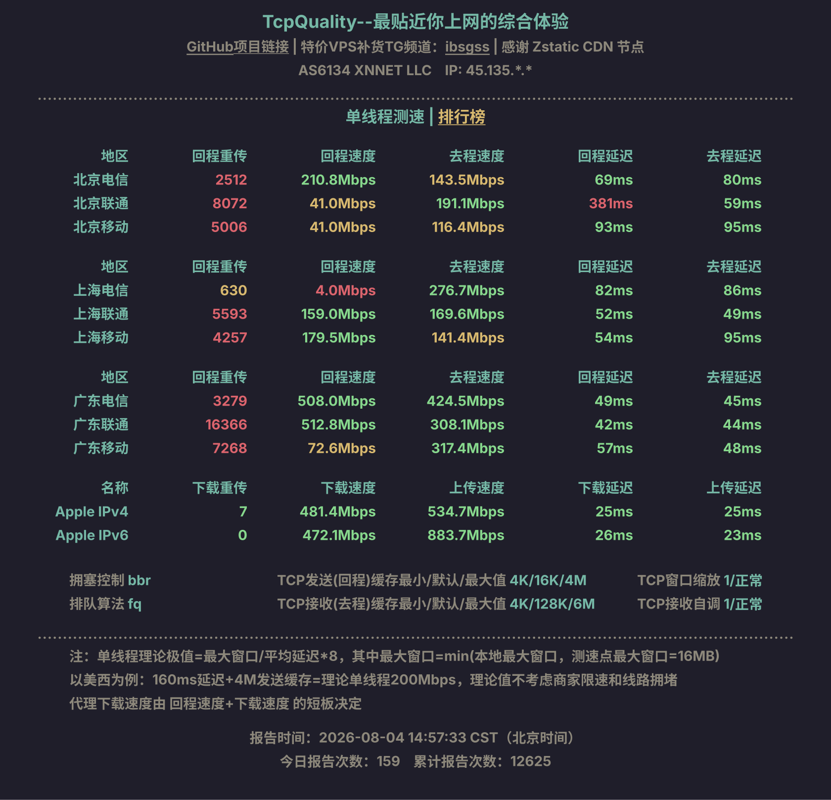 单线程测速
